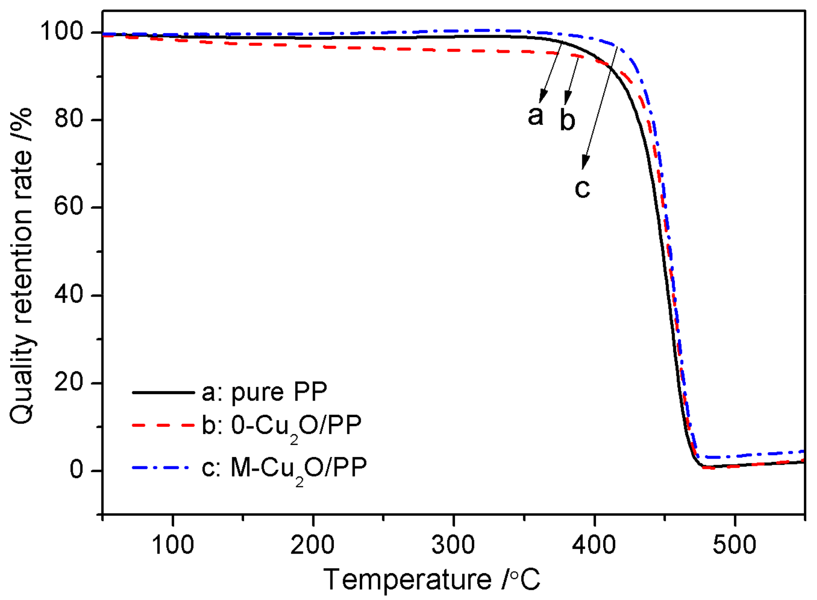 Materials 13 00309 g007
