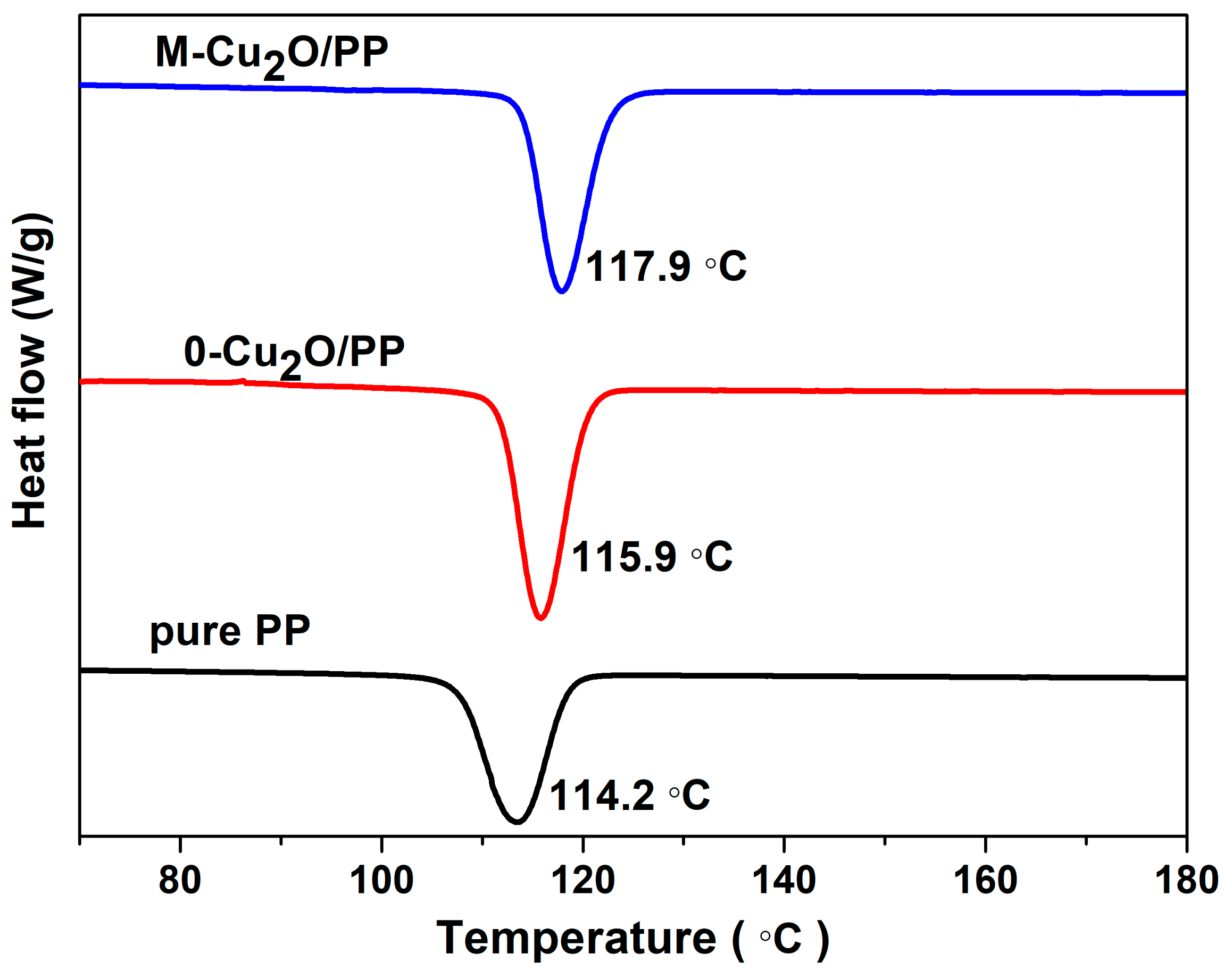 Materials 13 00309 g008