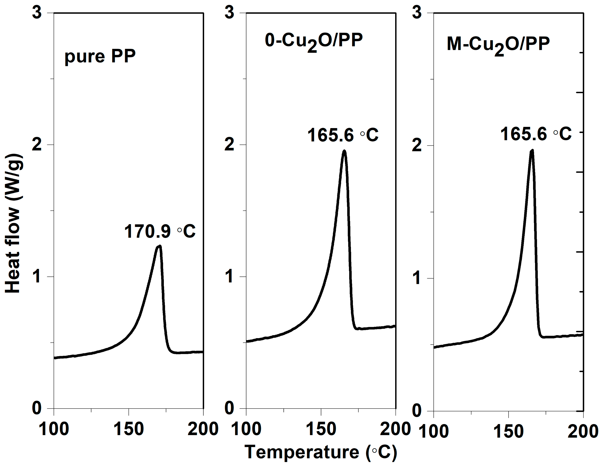 Materials 13 00309 g009