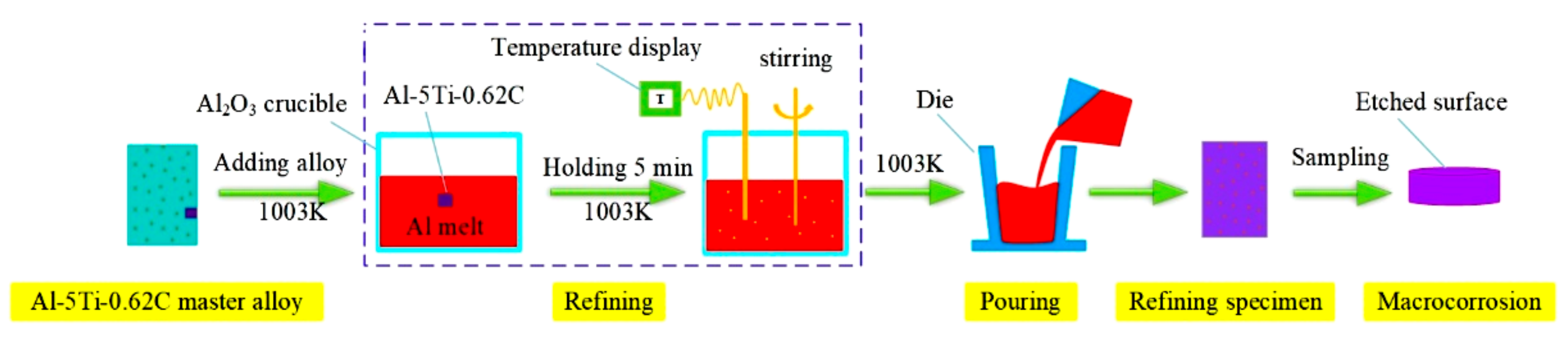 Materials 13 00310 g002