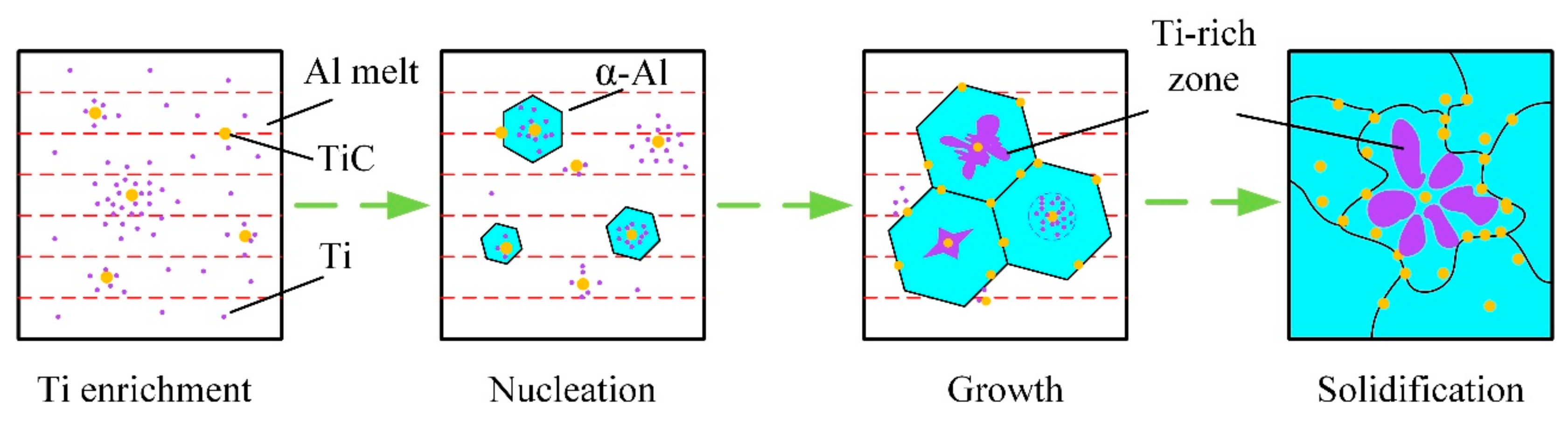Materials 13 00310 g007