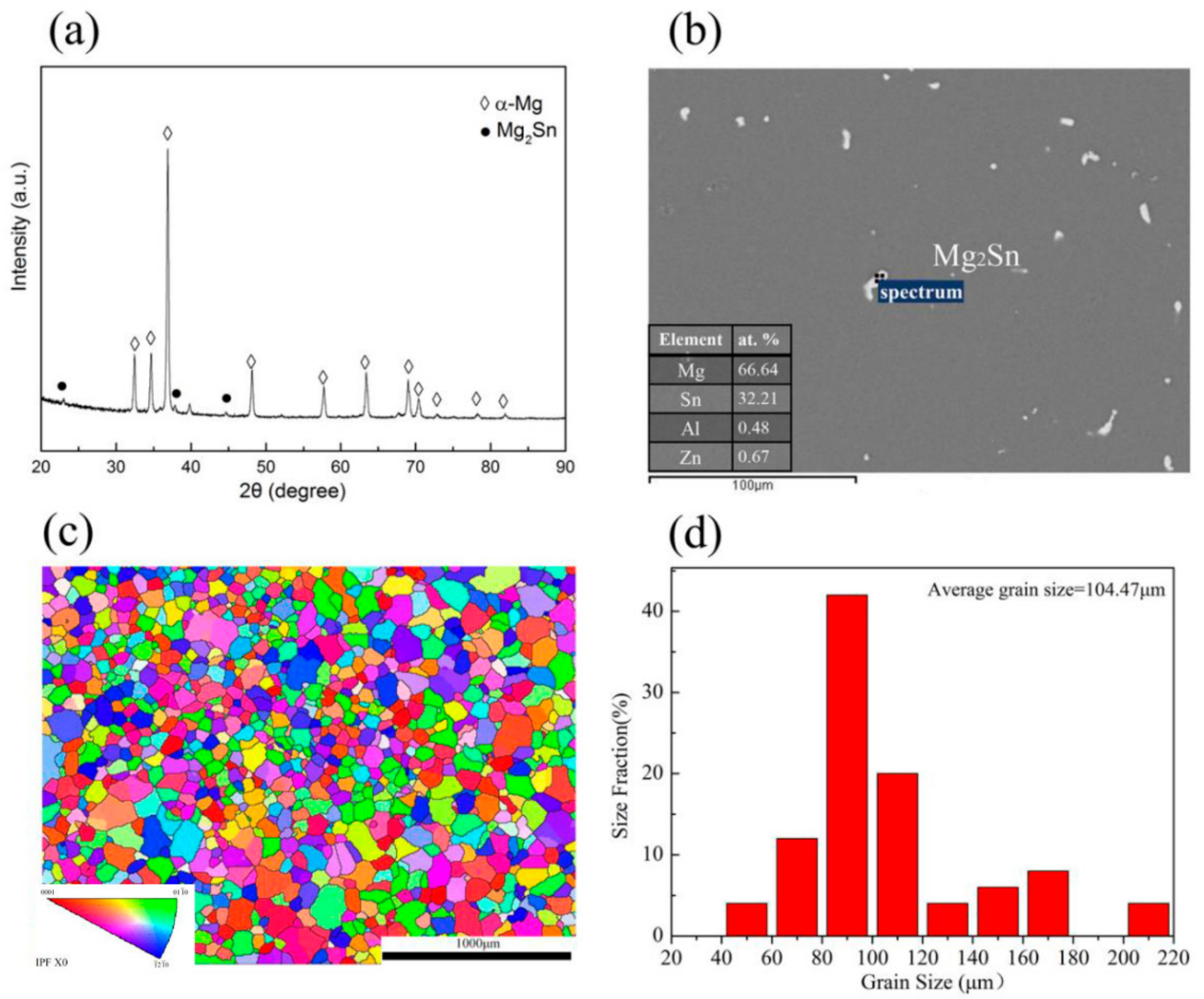 Materials 13 00312 g001