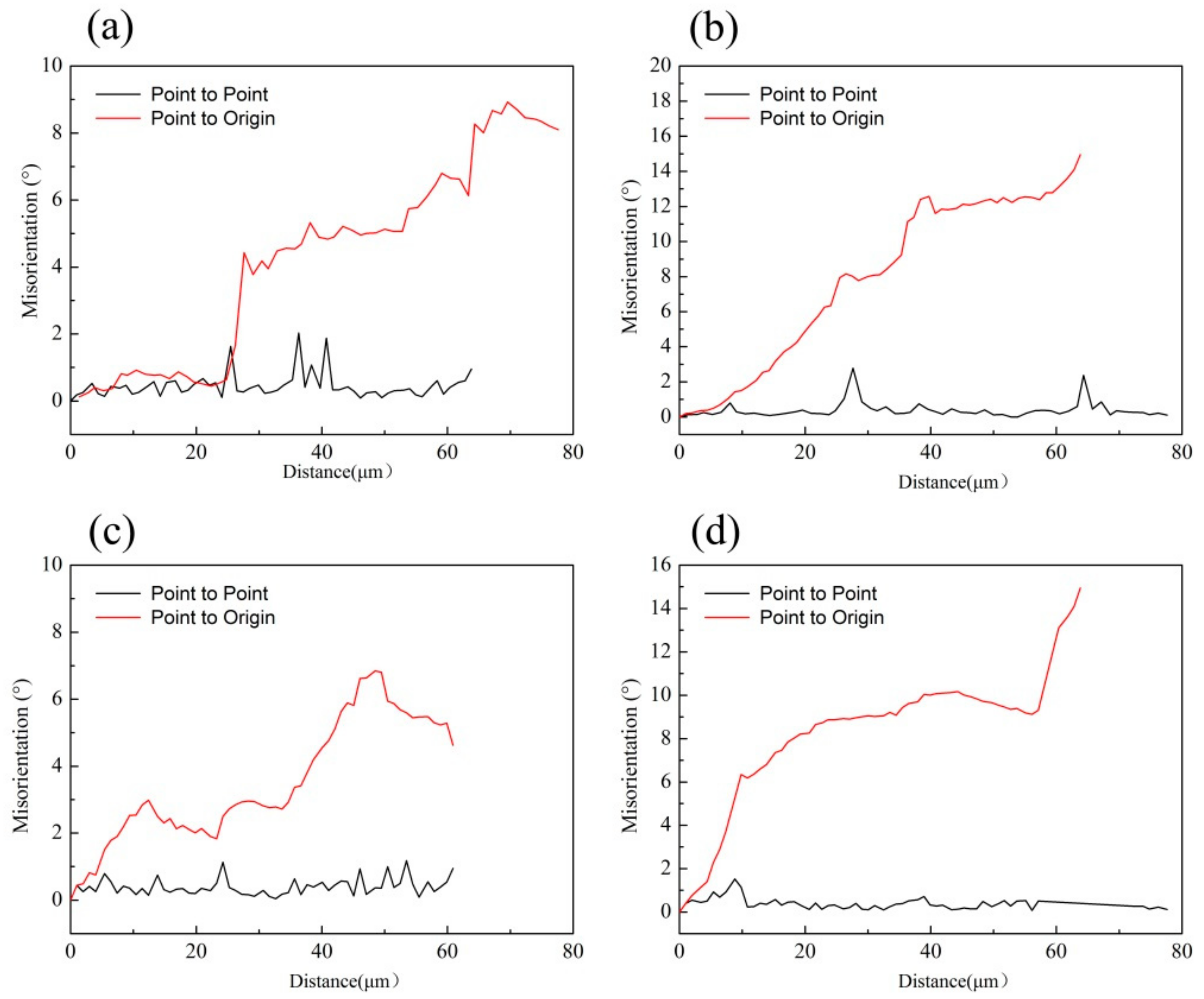 Materials 13 00312 g008