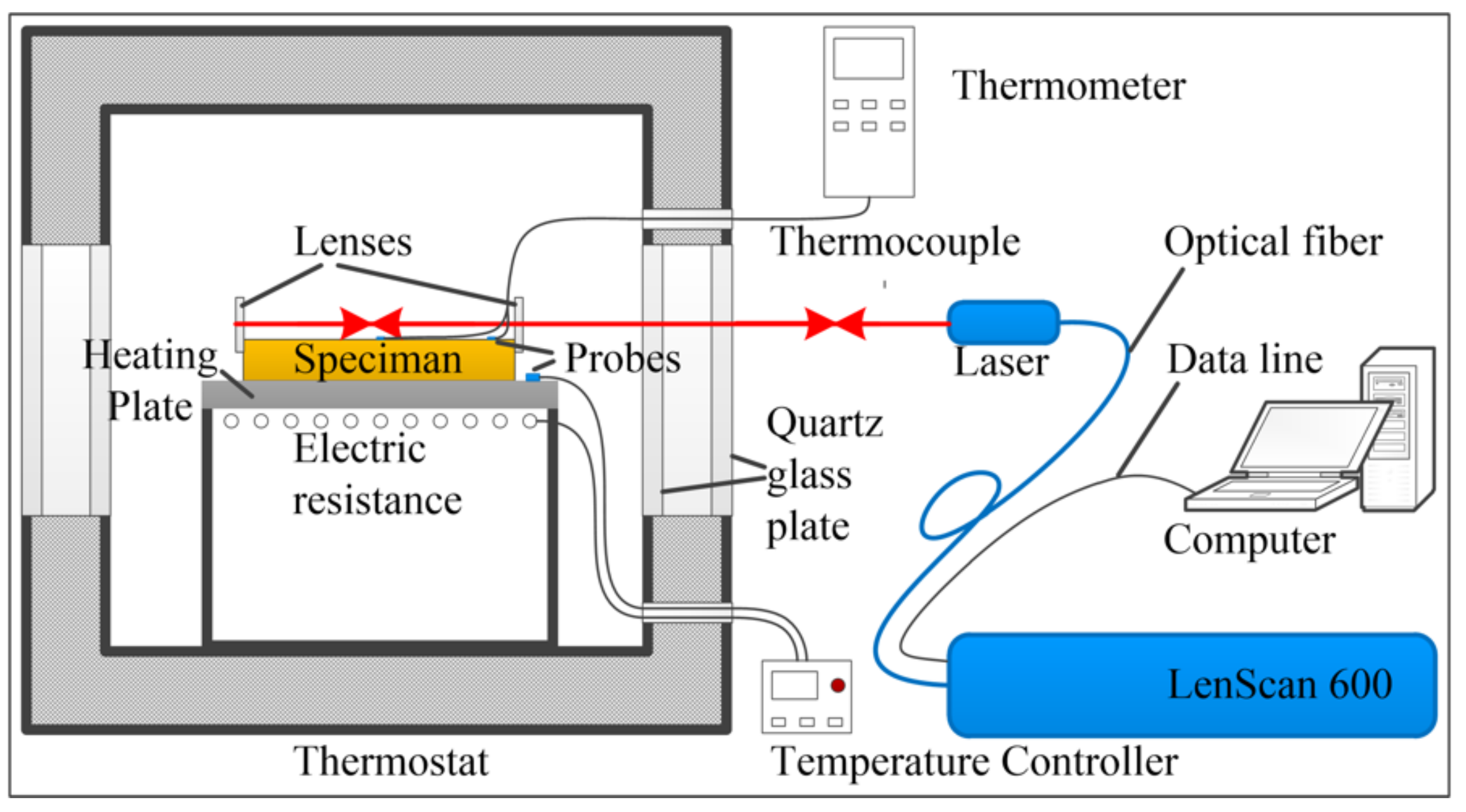 Materials 13 00313 g001 Materials 13 00313 g001