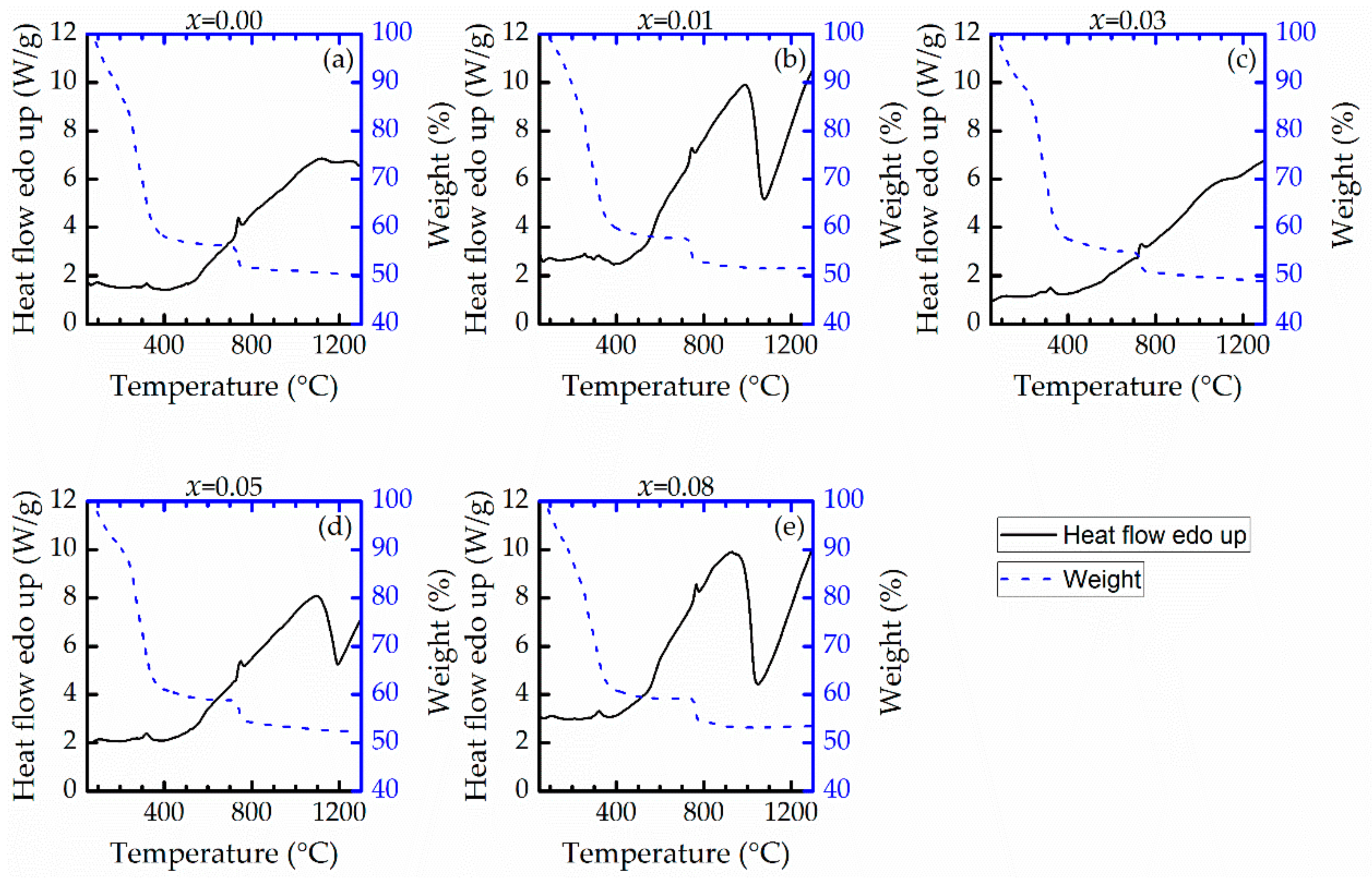 Materials 13 00315 g001 Materials 13 00315 g001