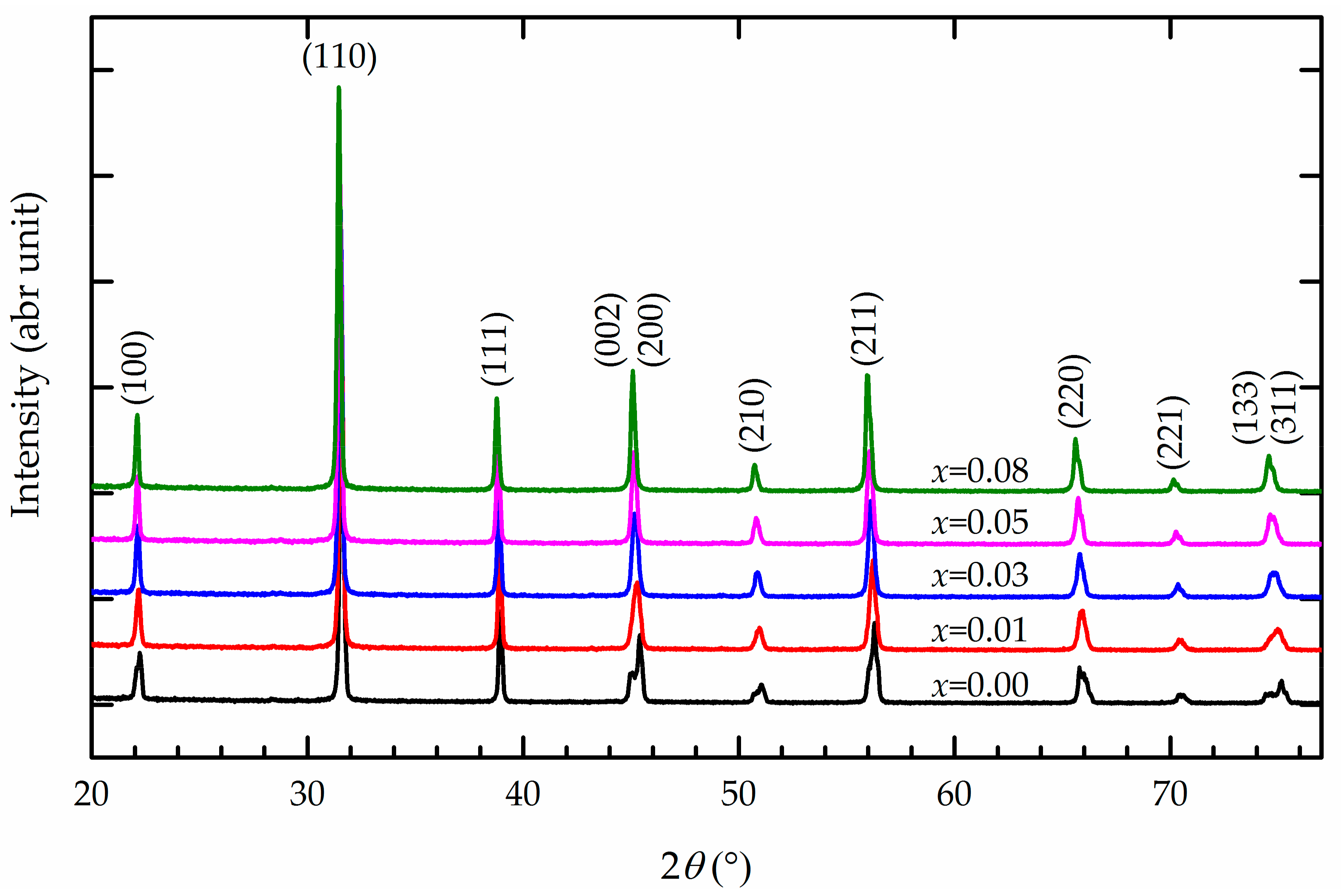 Materials 13 00315 g002 Materials 13 00315 g002