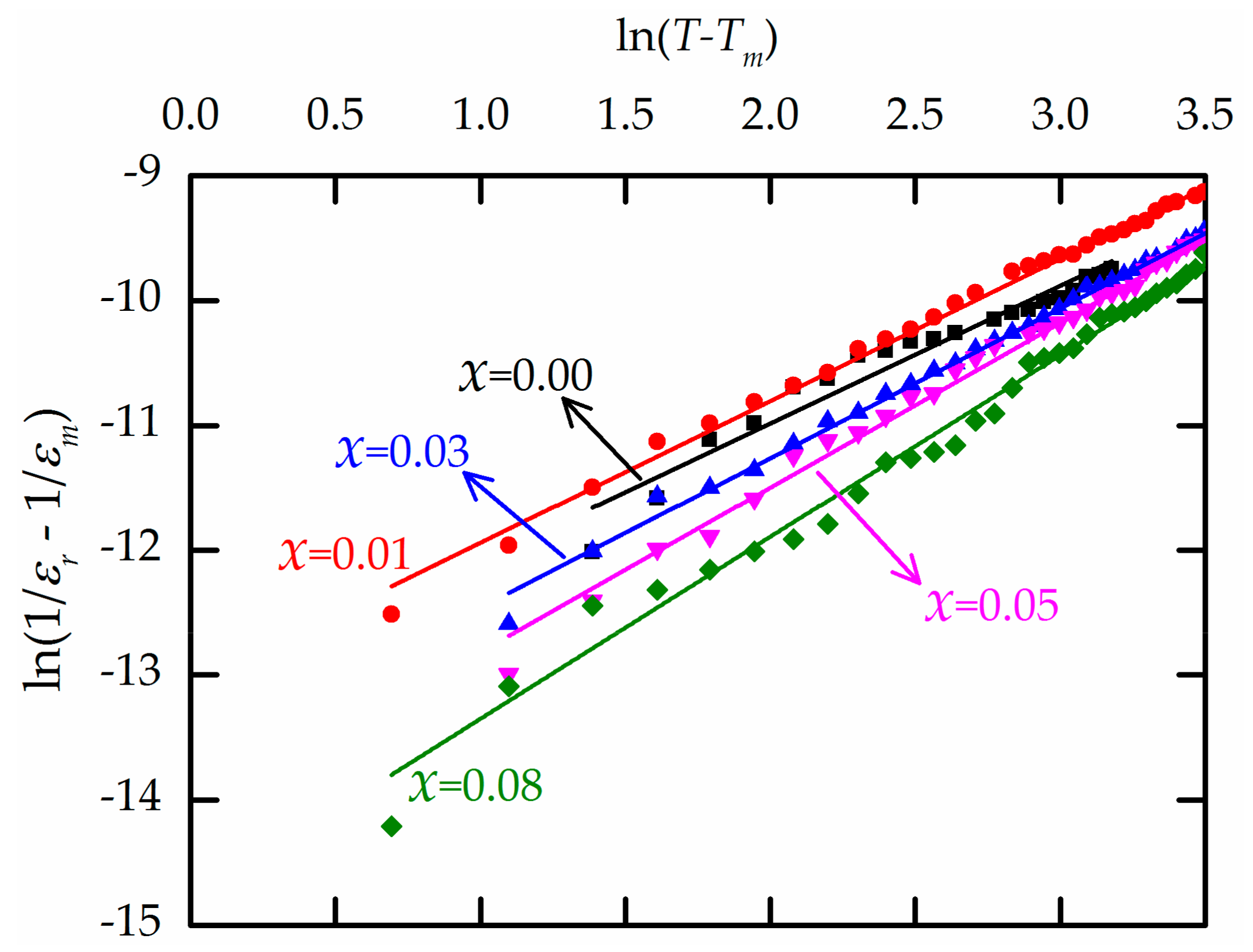 Materials 13 00315 g006 Materials 13 00315 g006