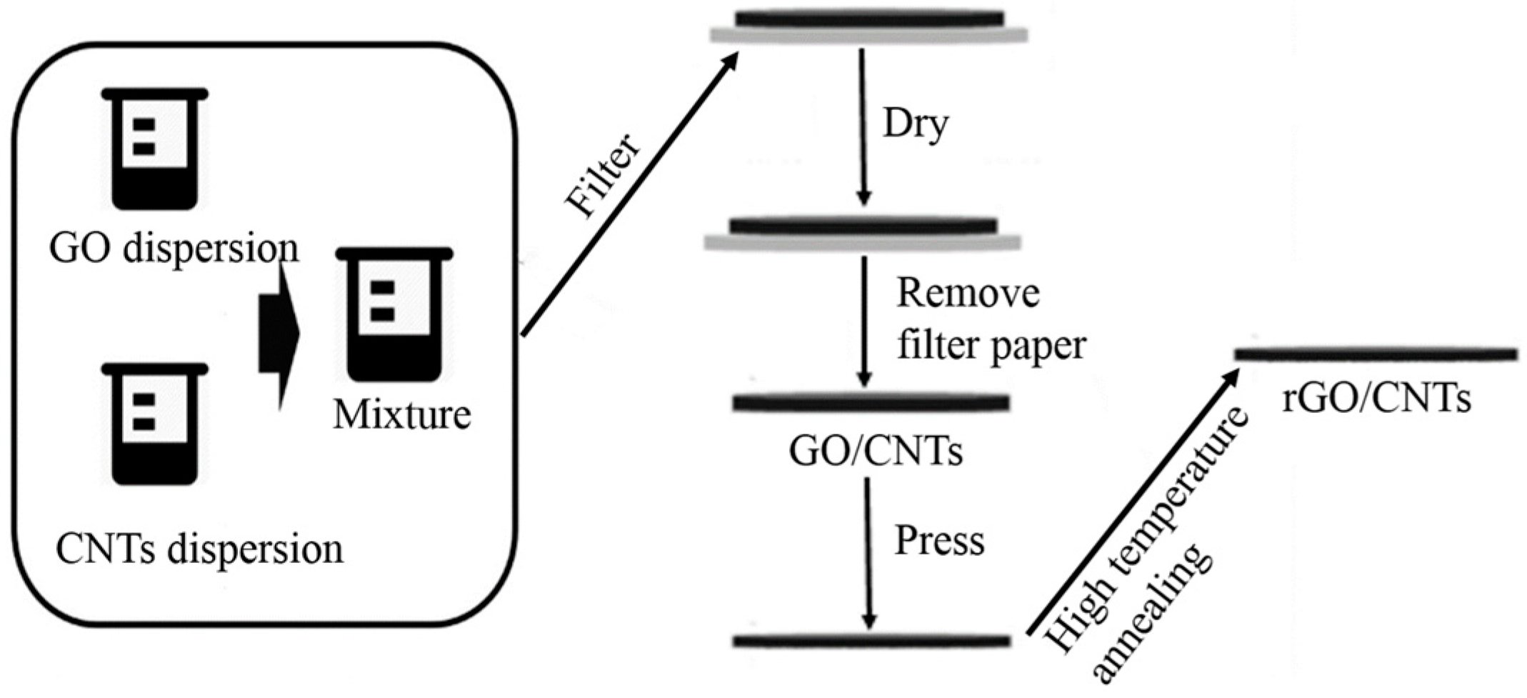 Materials 13 00317 g001