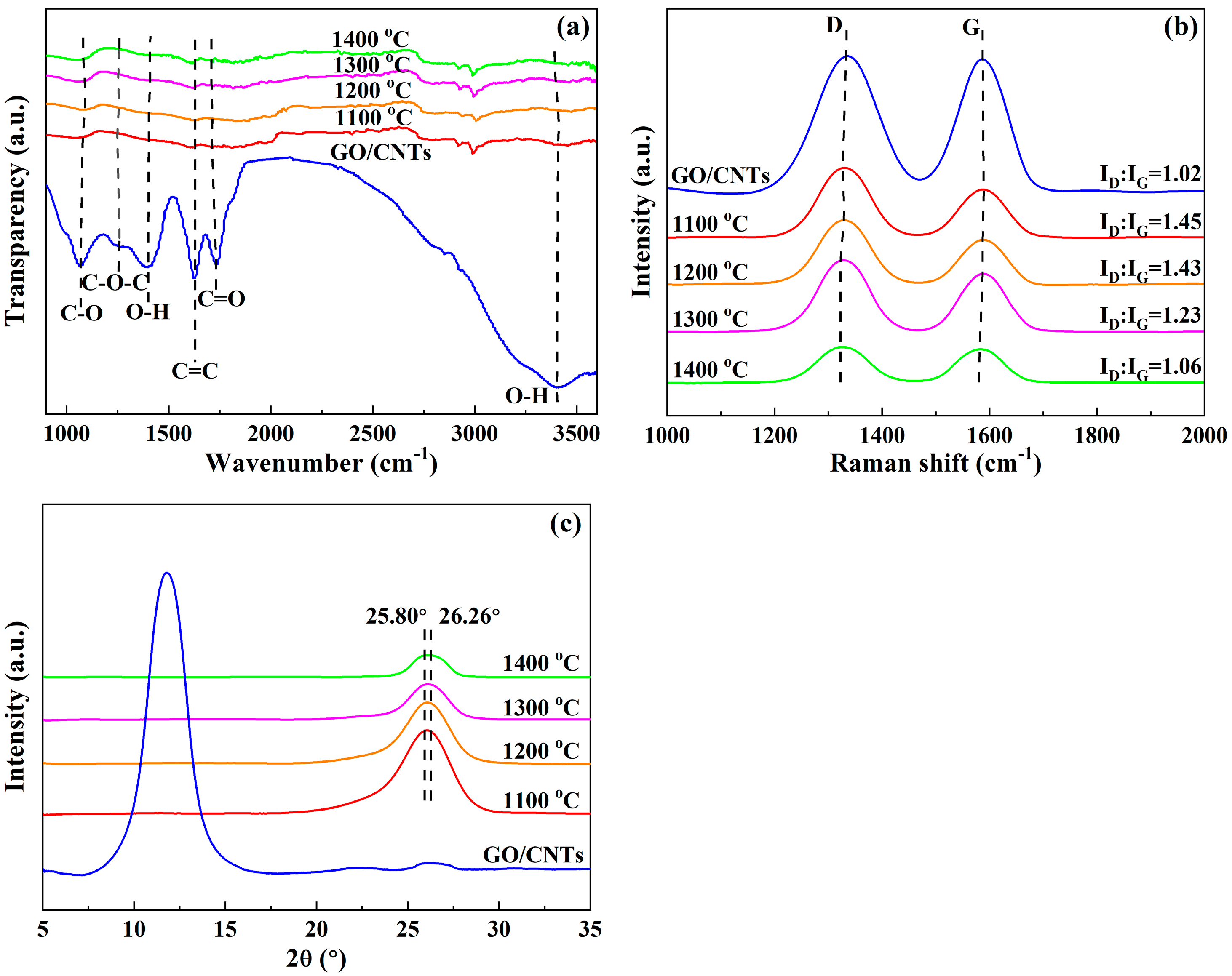 Materials 13 00317 g003