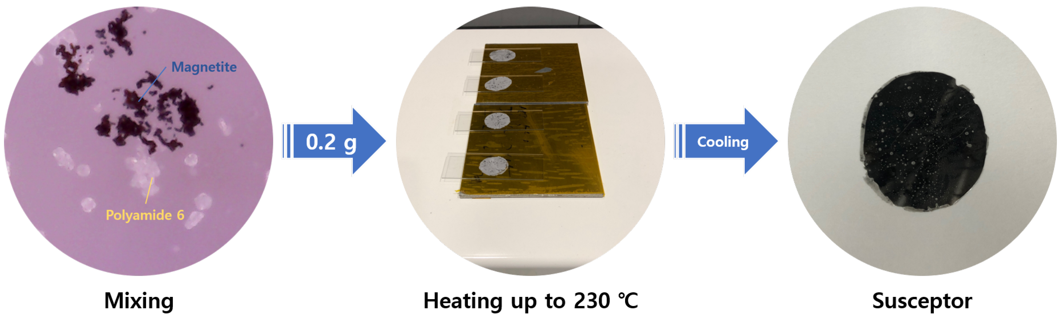 Materials 13 00318 g001