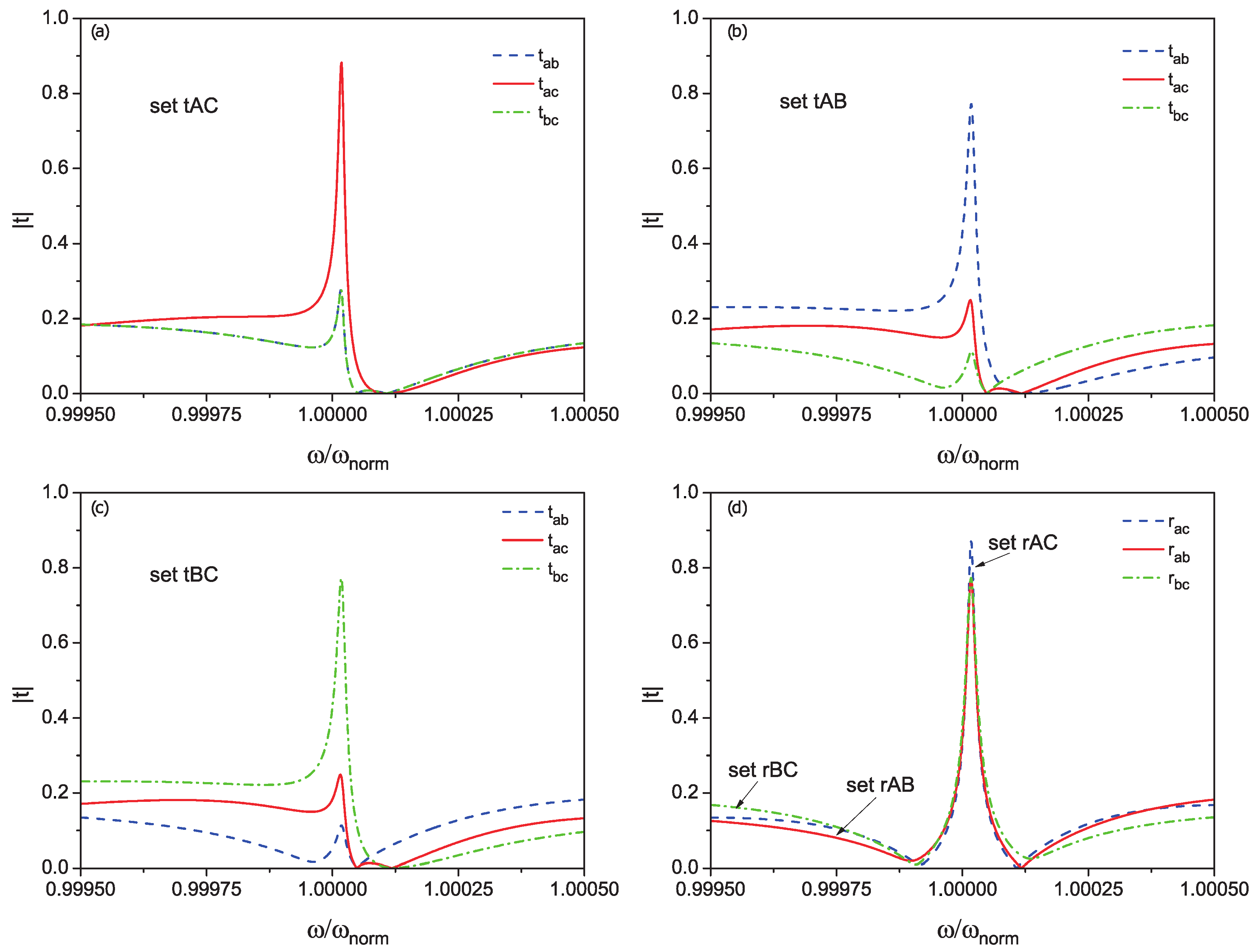 Materials 13 00319 g003