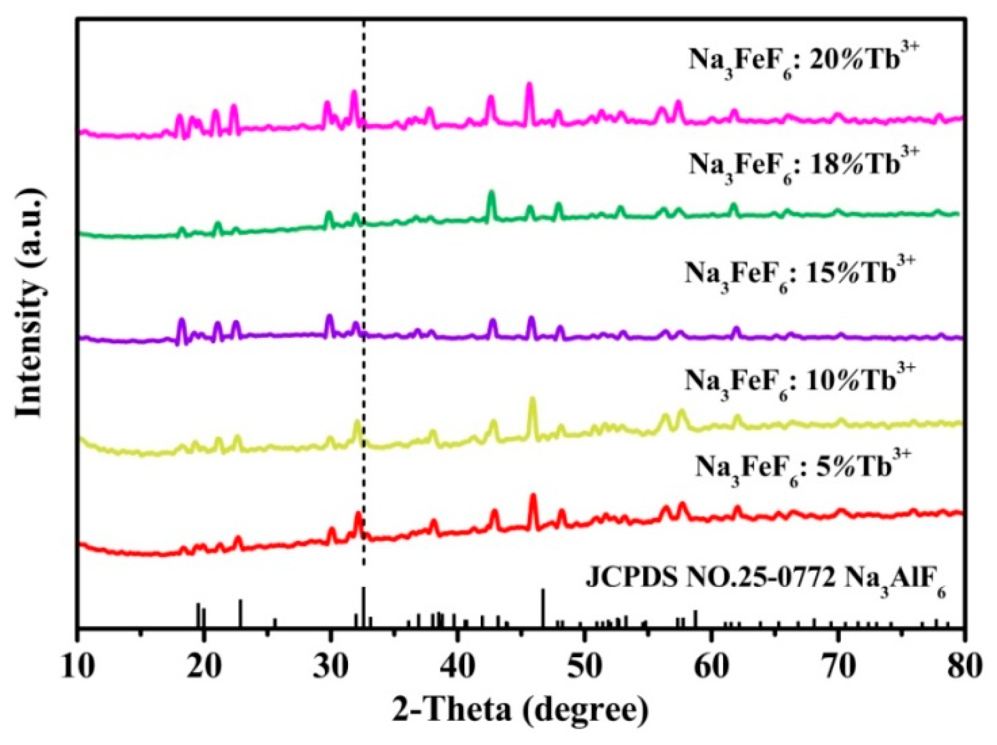 Materials 13 00320 g001 Materials 13 00320 g001