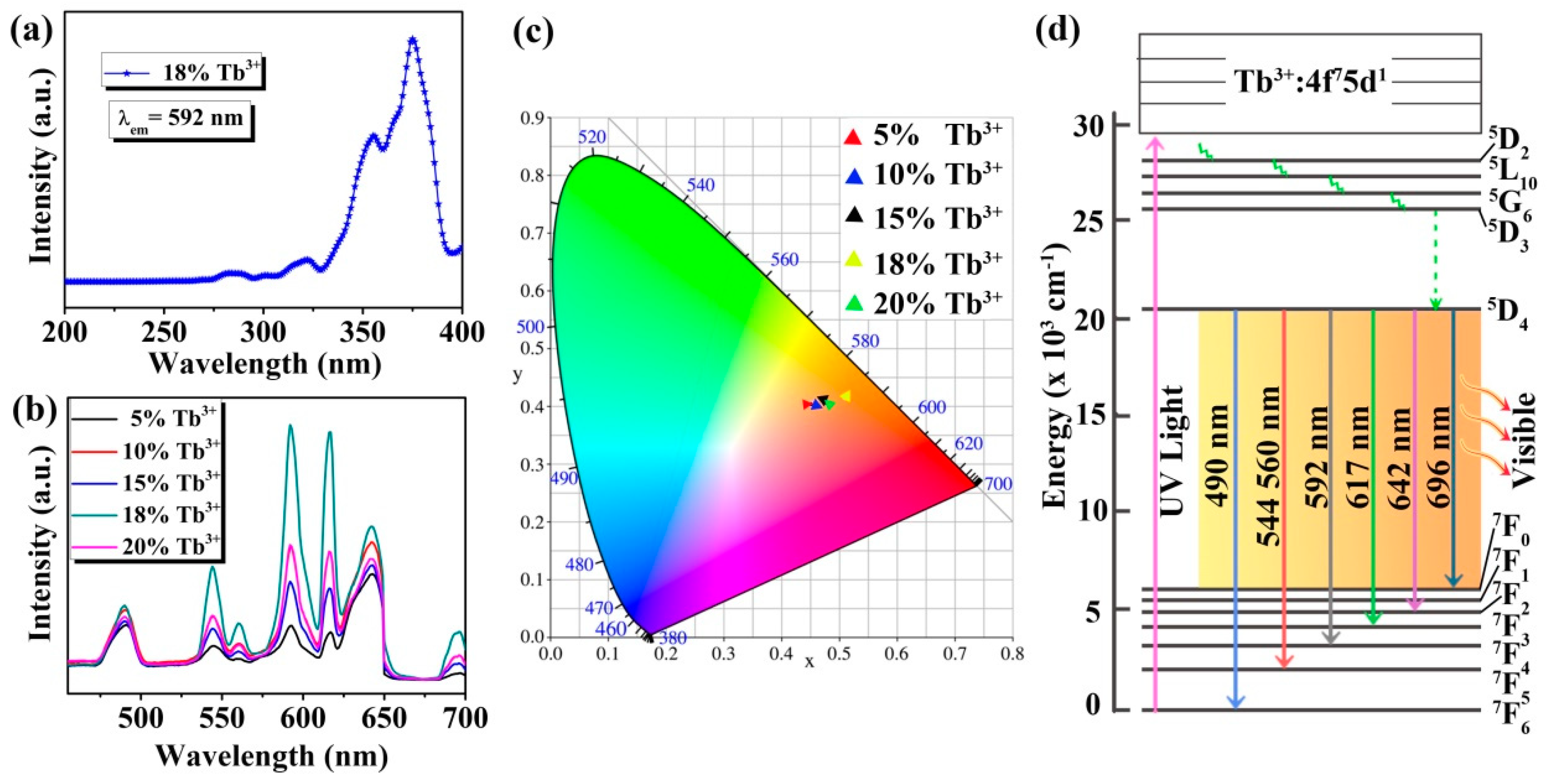 Materials 13 00320 g005 Materials 13 00320 g005