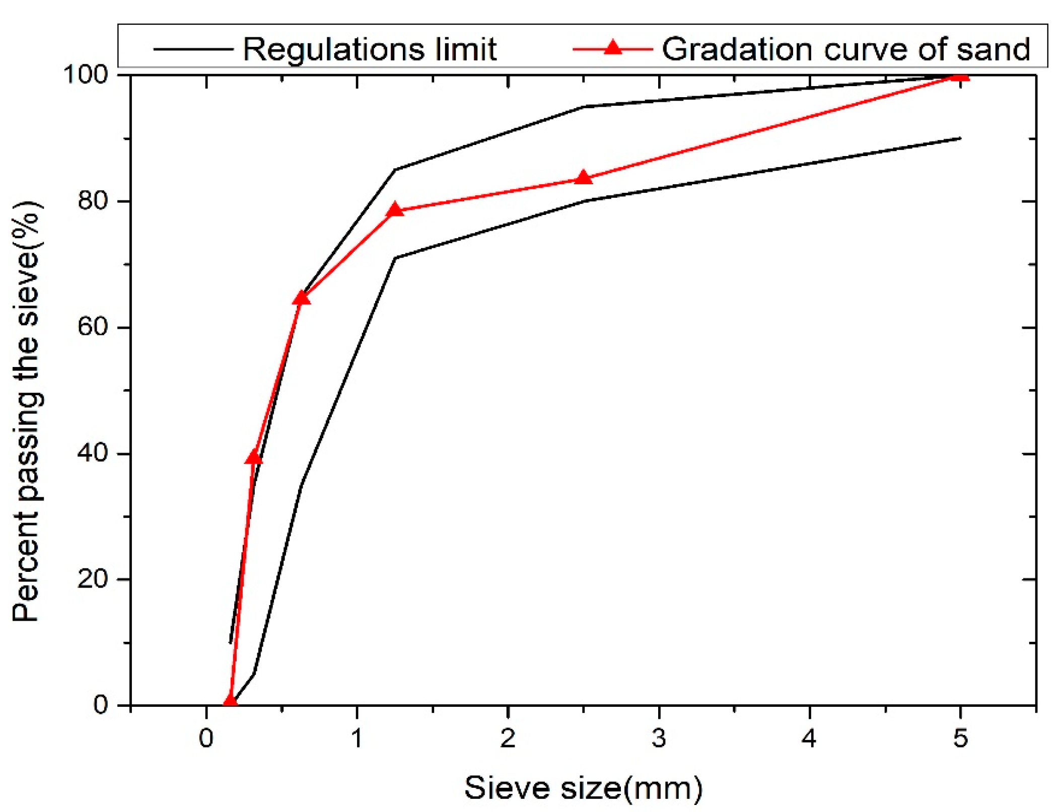 Materials 13 00321 g002