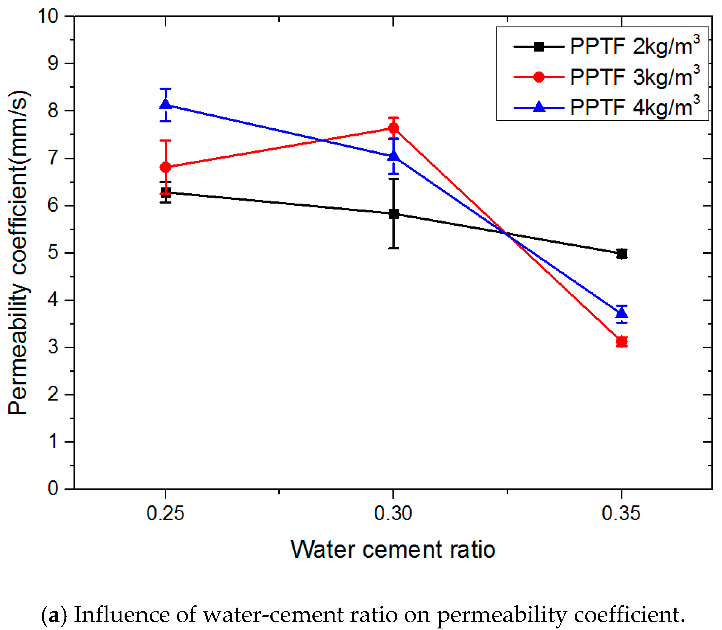 Materials 13 00321 g005a