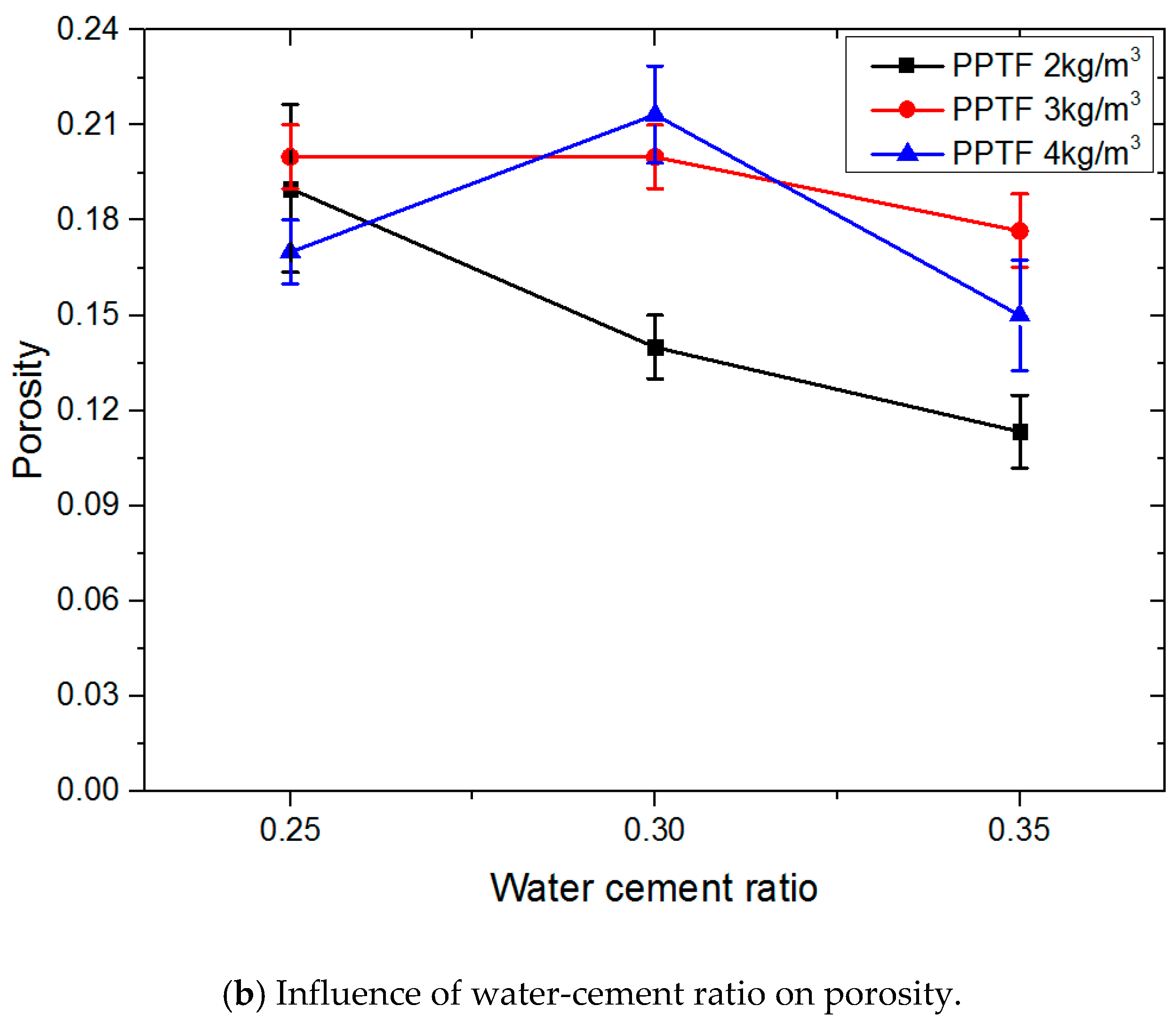 Materials 13 00321 g005b