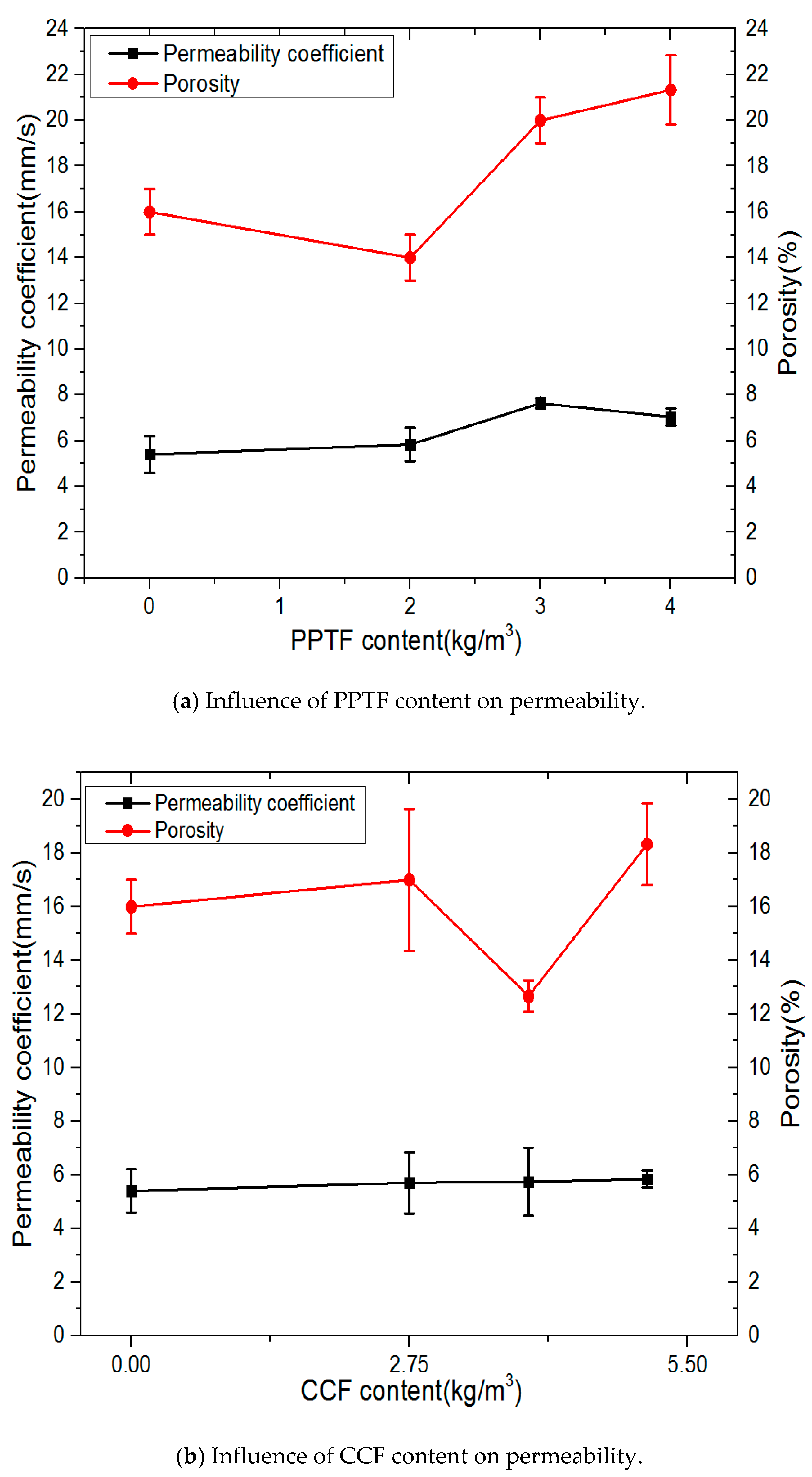 Materials 13 00321 g006a
