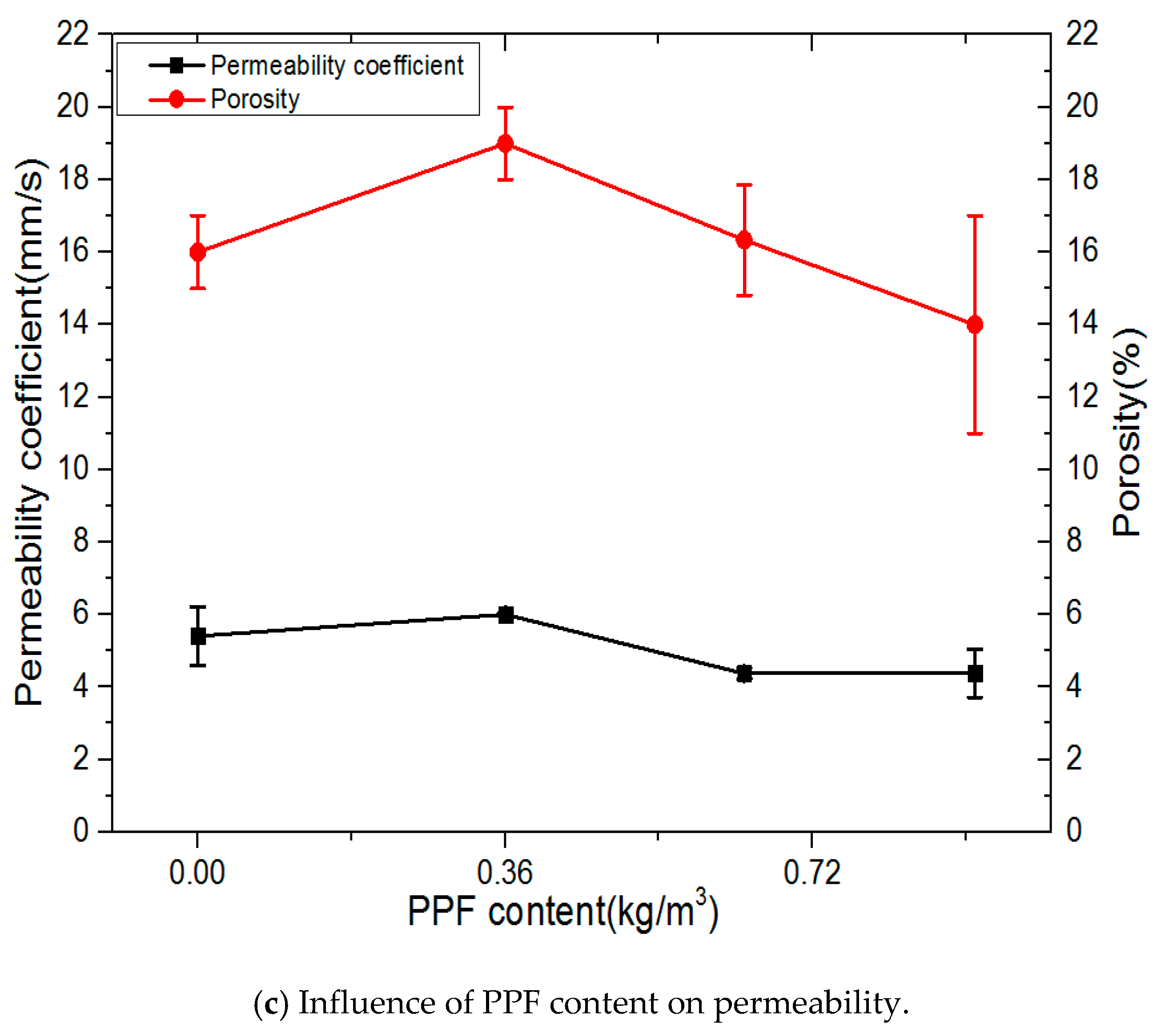 Materials 13 00321 g006b