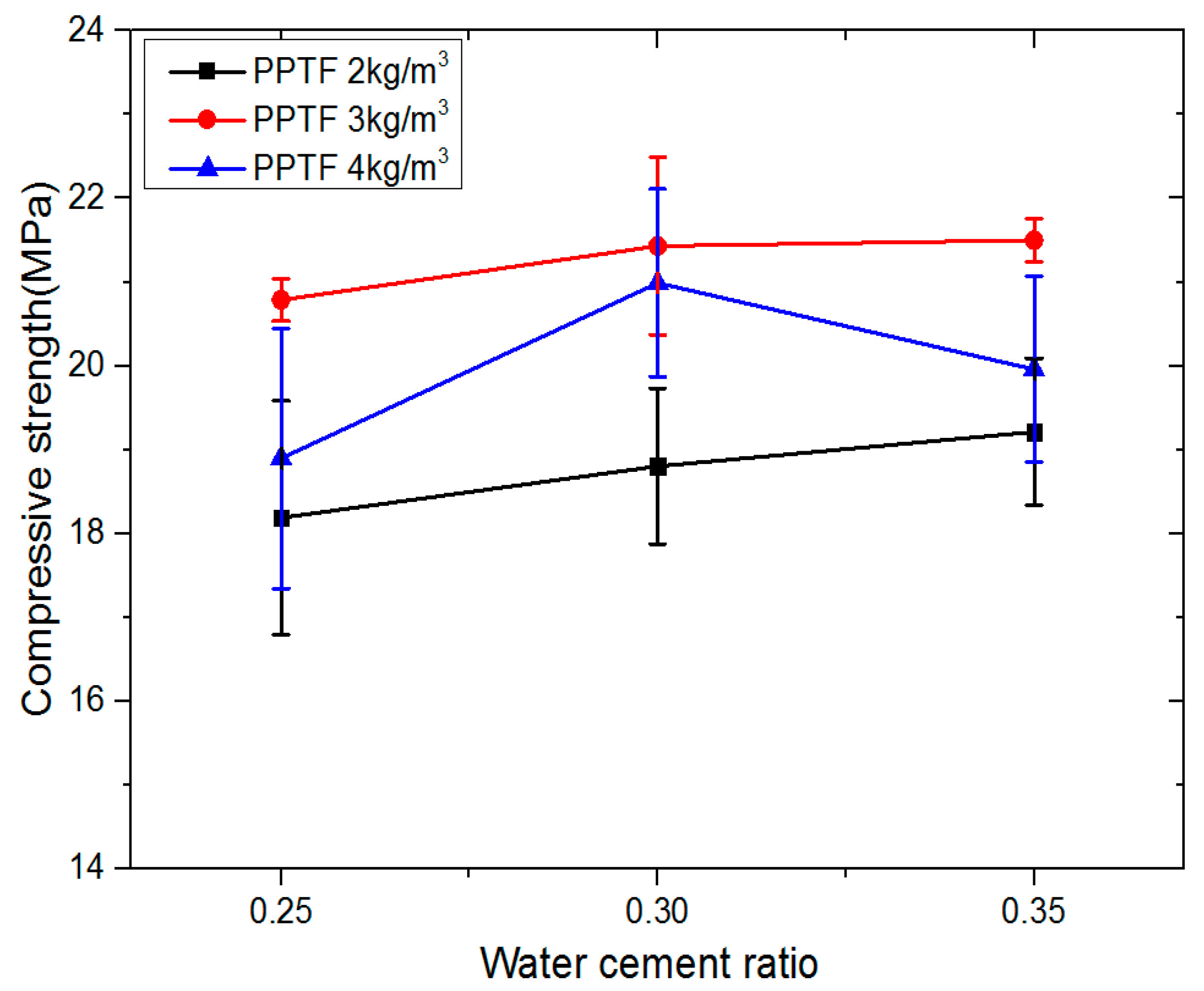 Materials 13 00321 g007