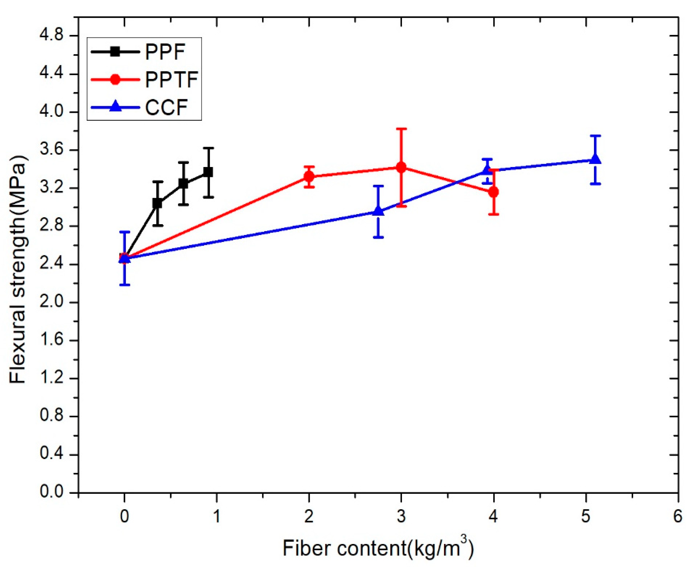 Materials 13 00321 g009