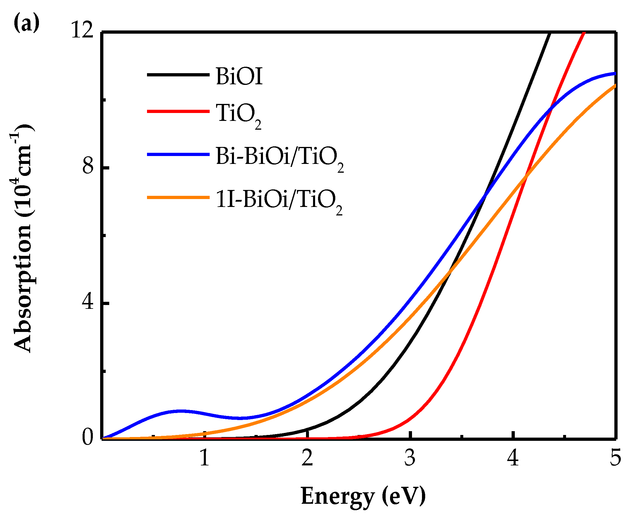 Materials 13 00323 g007a