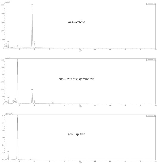 Materials 13 00324 g0a2b