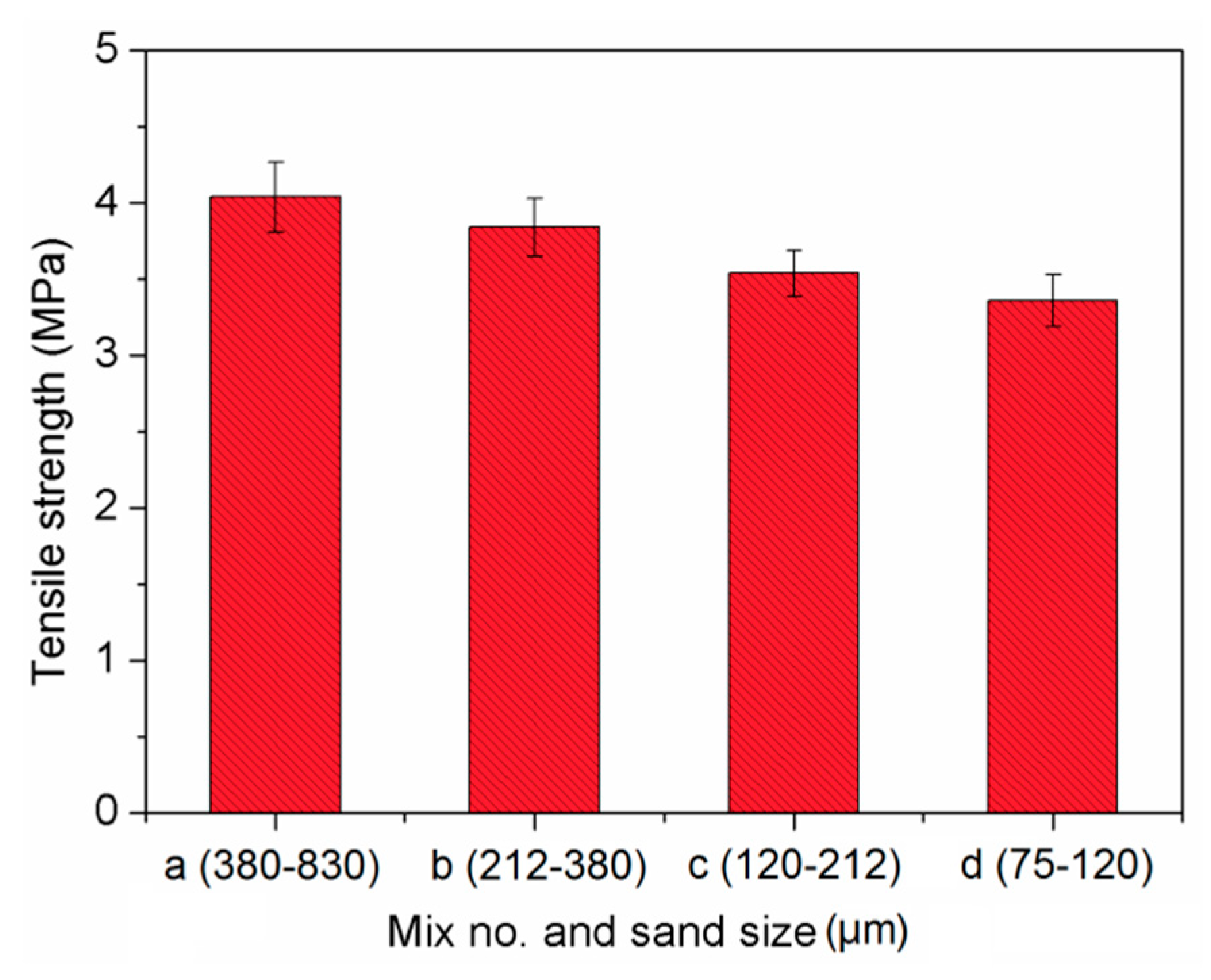 Materials 13 00325 g010