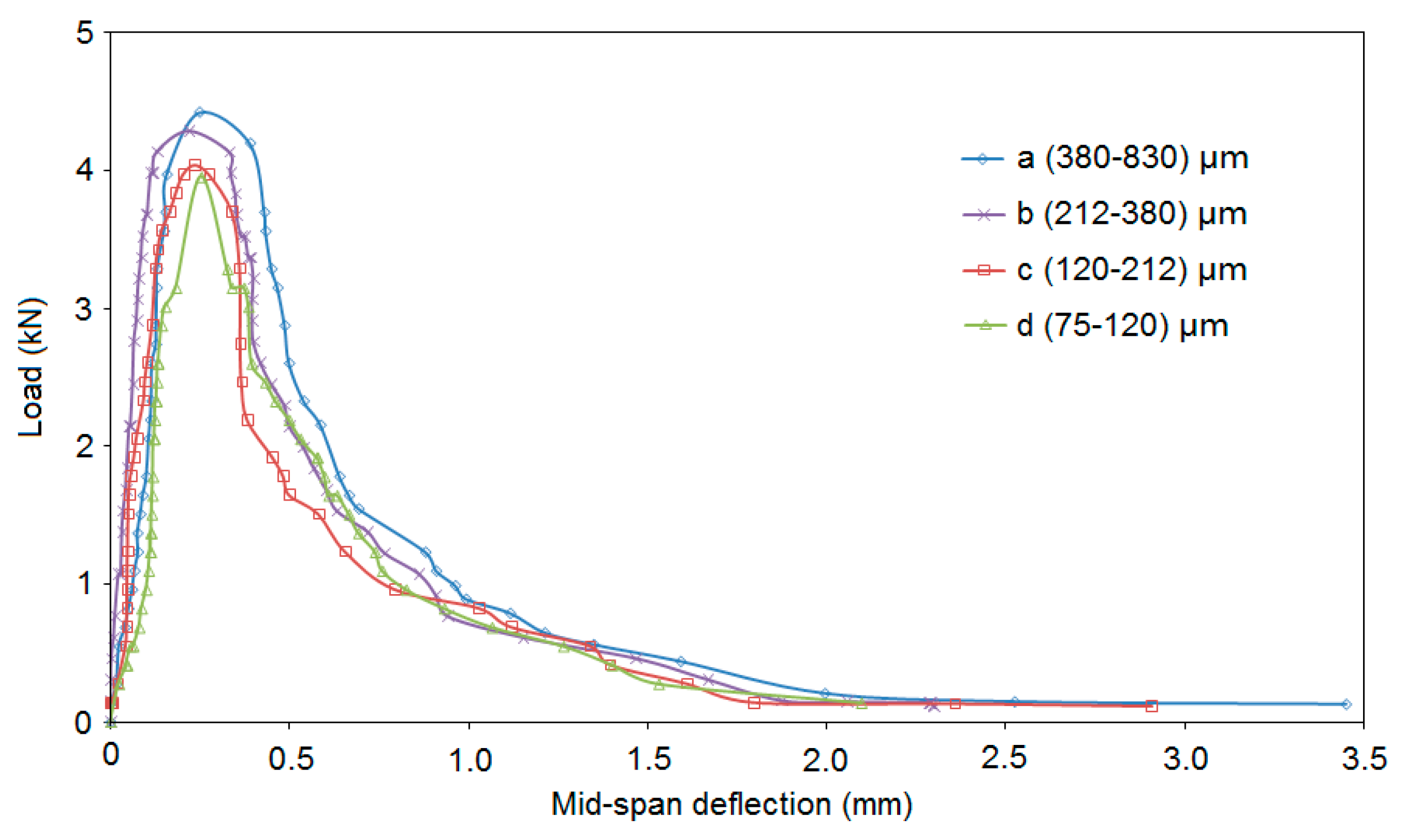 Materials 13 00325 g011