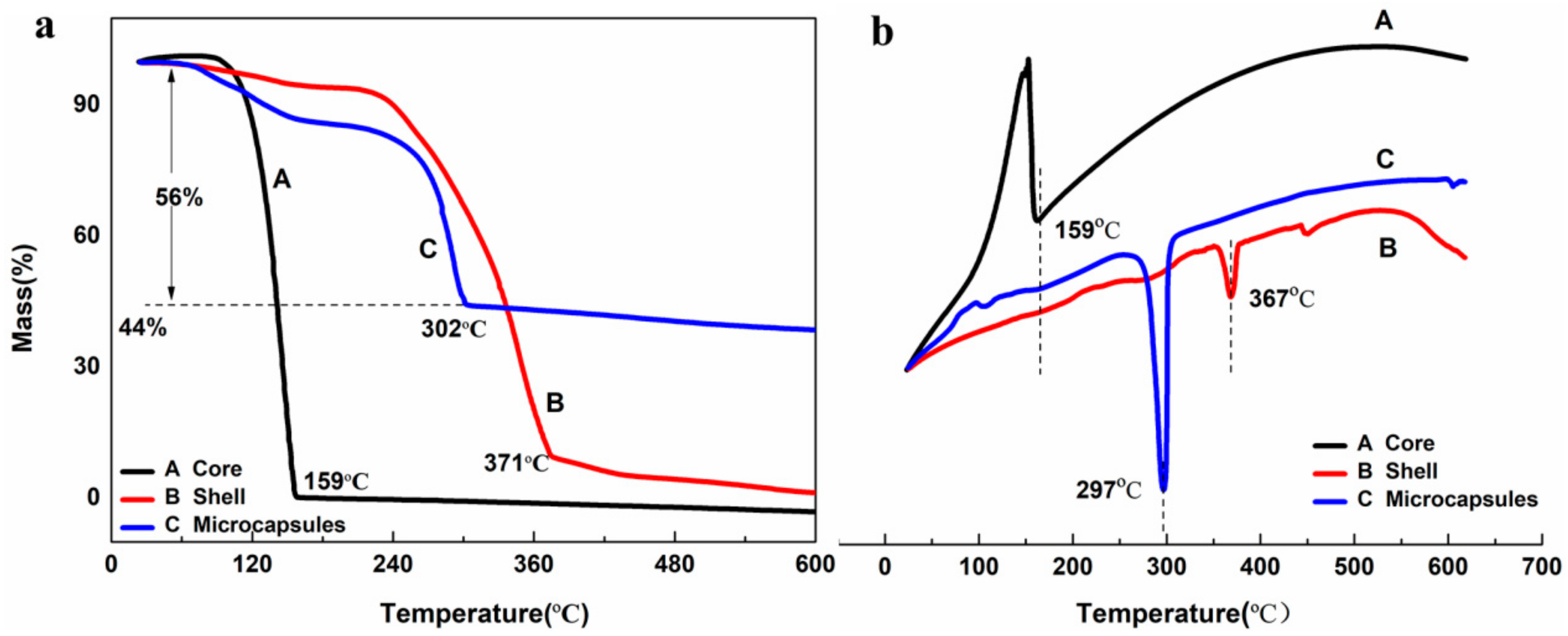 Materials 13 00326 g006 Materials 13 00326 g006