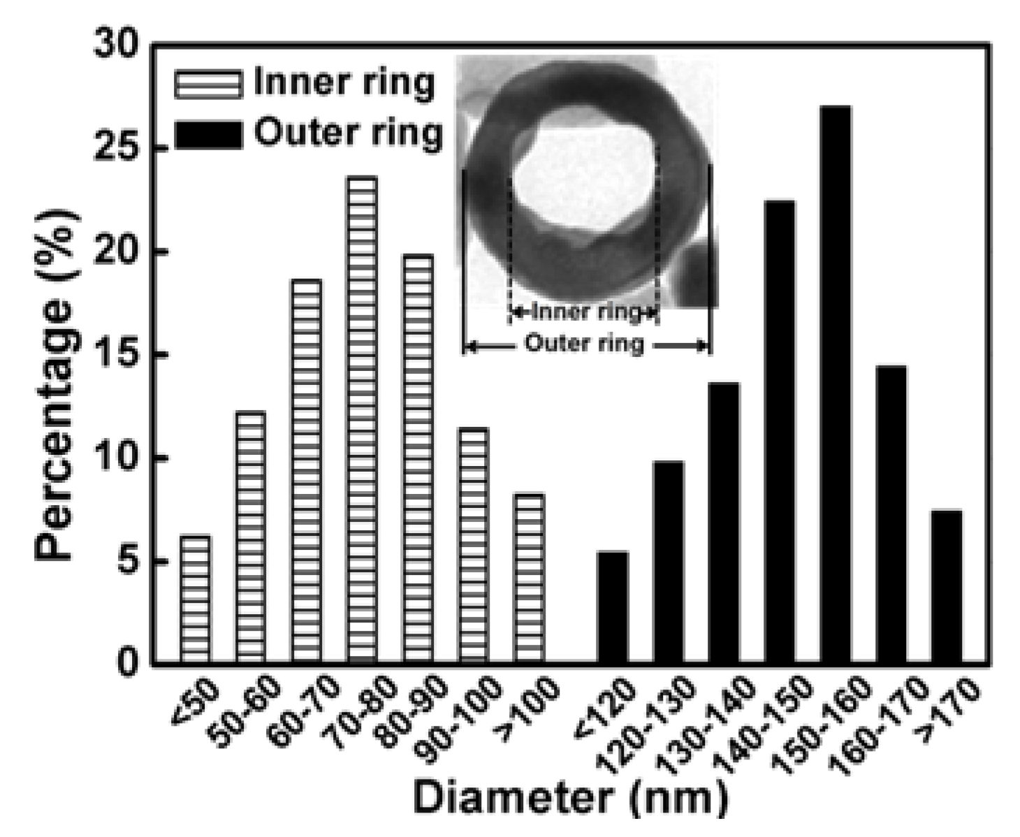 Materials 13 00332 g002