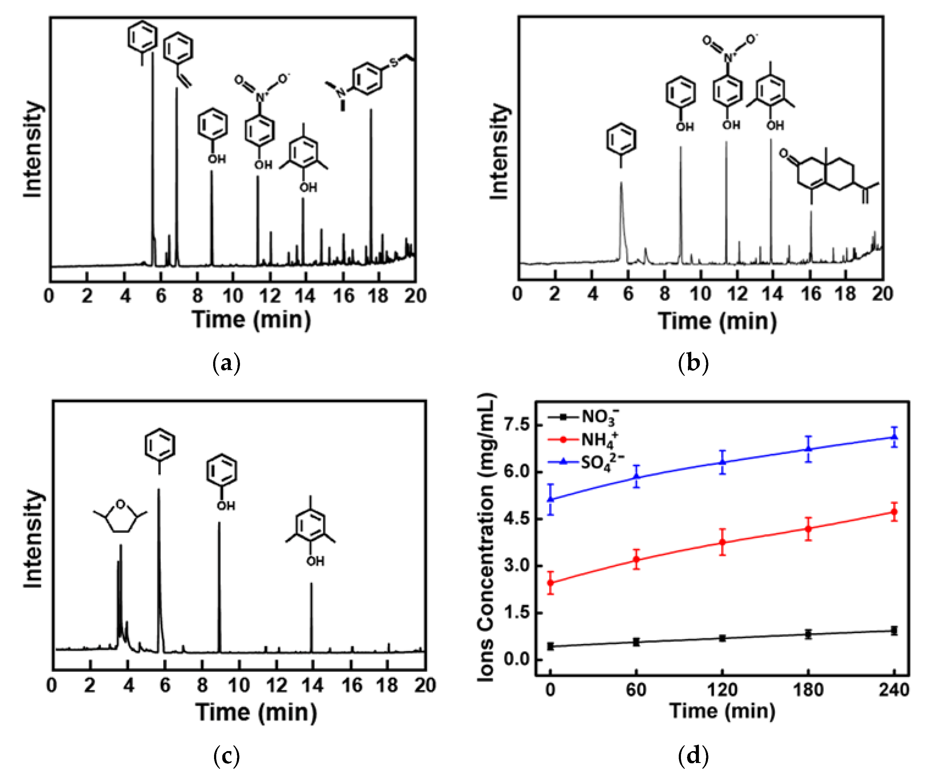 Materials 13 00332 g010a