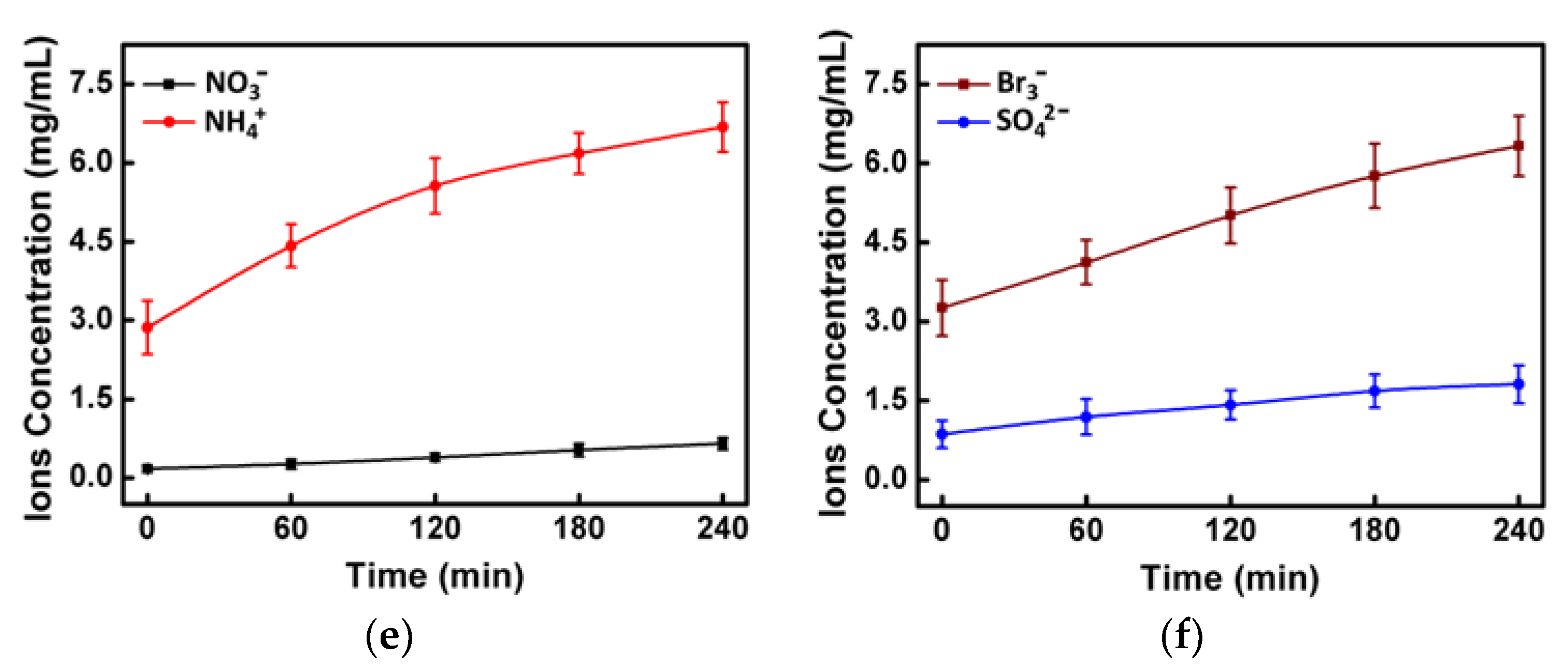 Materials 13 00332 g010b