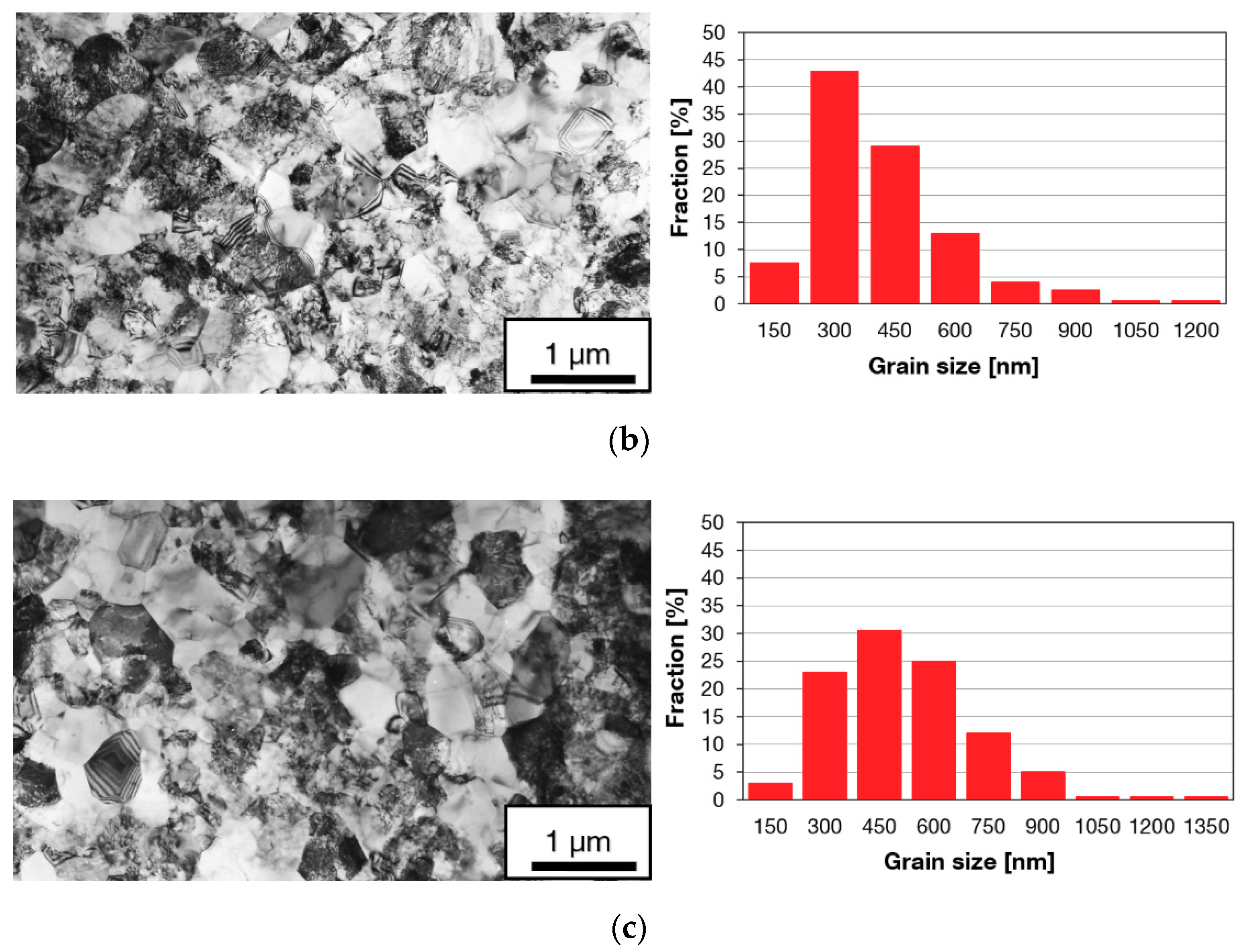 Materials 13 00336 g004b Materials 13 00336 g004b