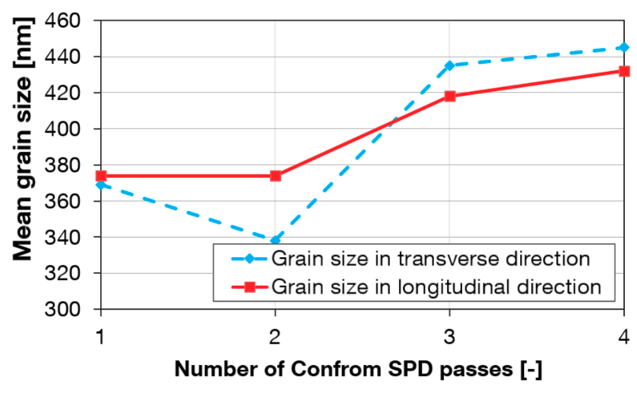 Materials 13 00336 g005 Materials 13 00336 g005