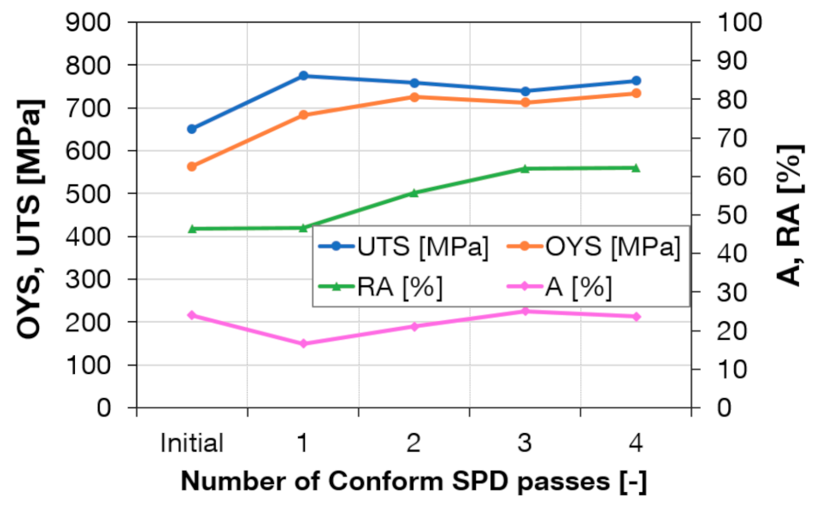 Materials 13 00336 g009 Materials 13 00336 g009