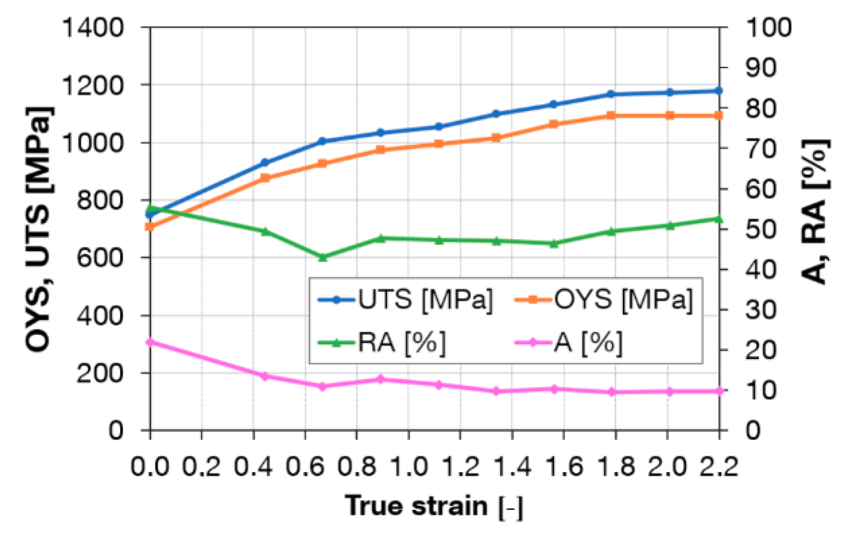 Materials 13 00336 g010 Materials 13 00336 g010