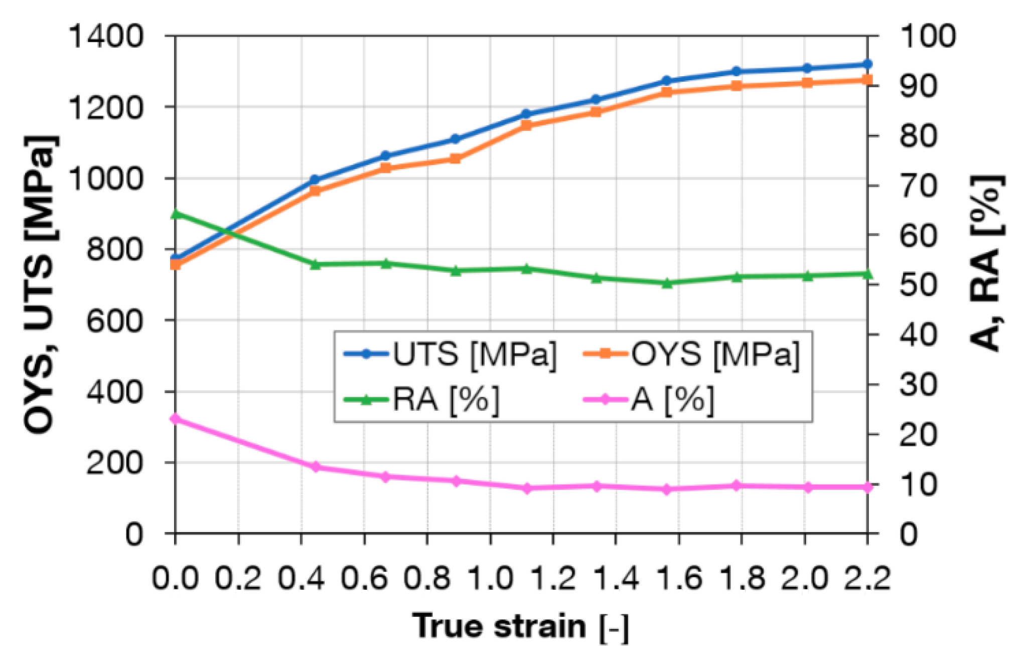 Materials 13 00336 g011 Materials 13 00336 g011
