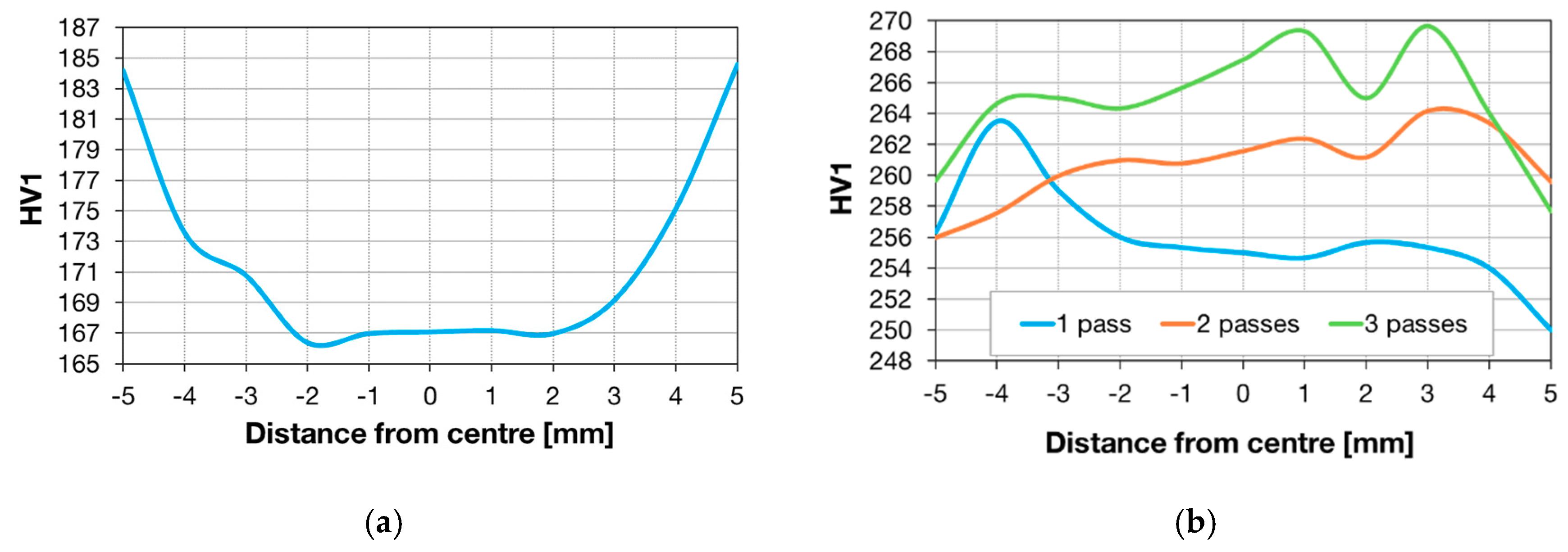 Materials 13 00336 g013 Materials 13 00336 g013