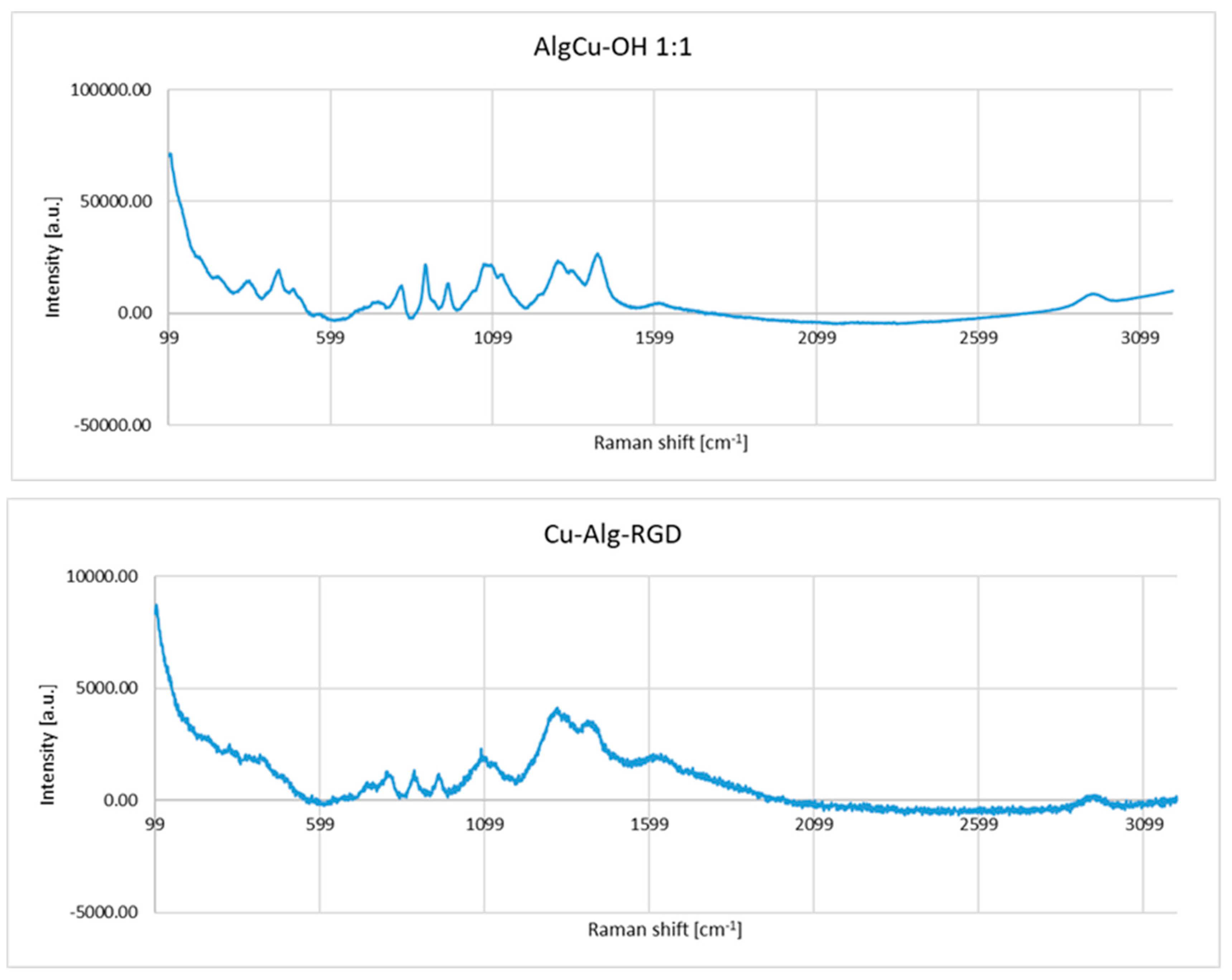 Materials 13 00337 g009b