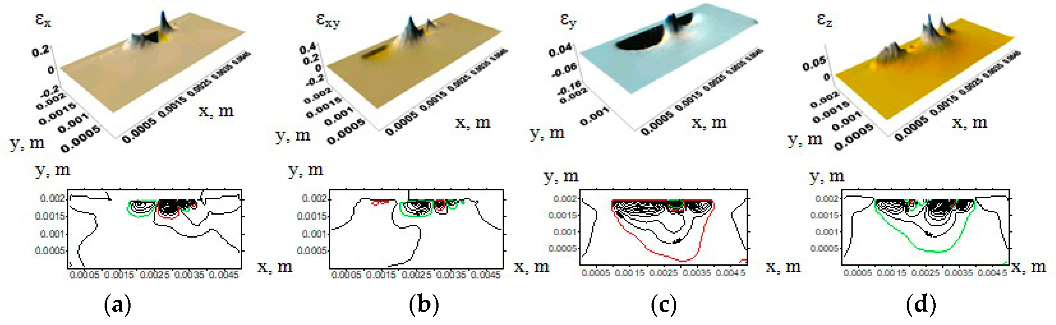 Materials 13 00338 g005