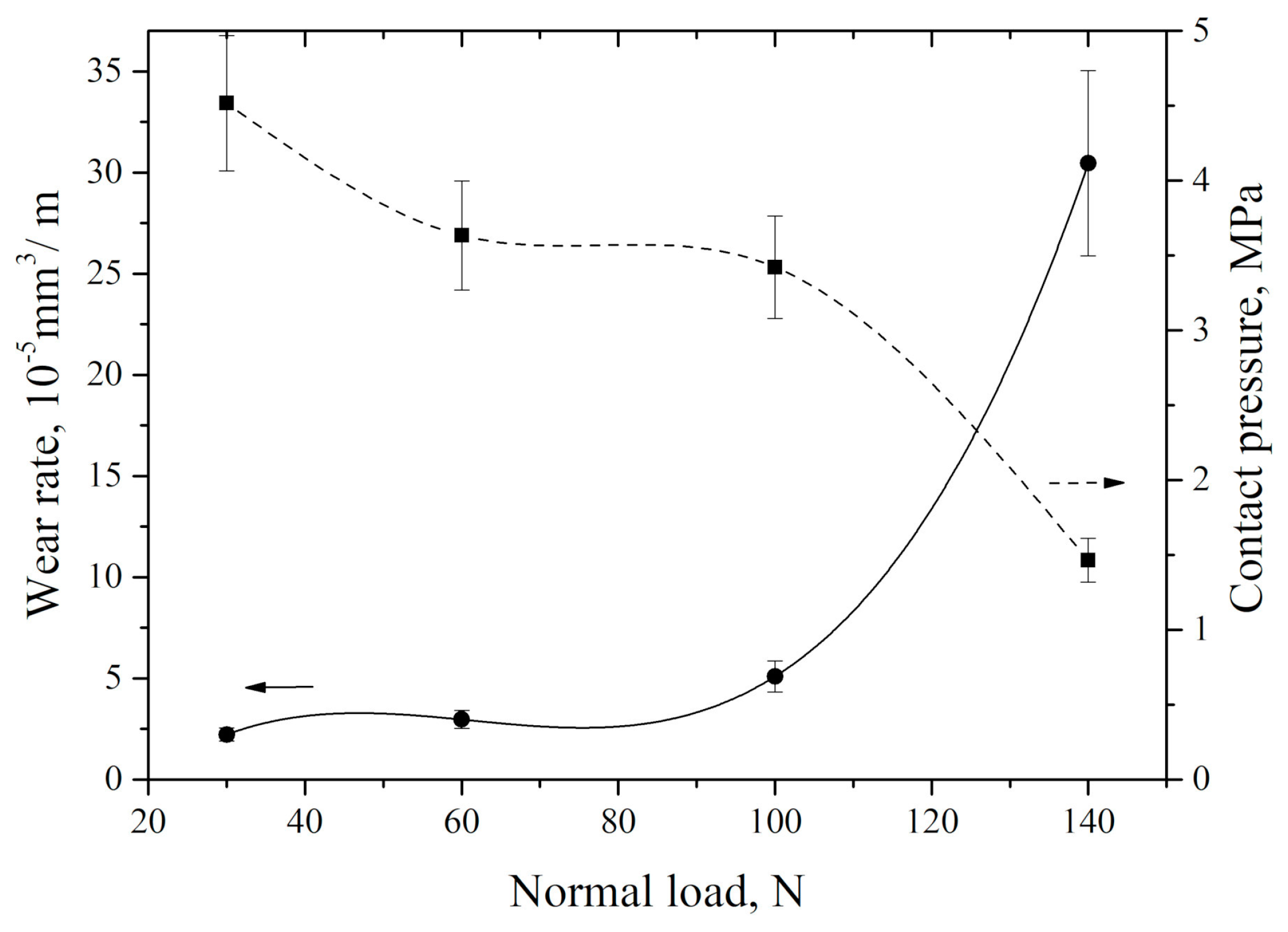 Materials 13 00338 g007