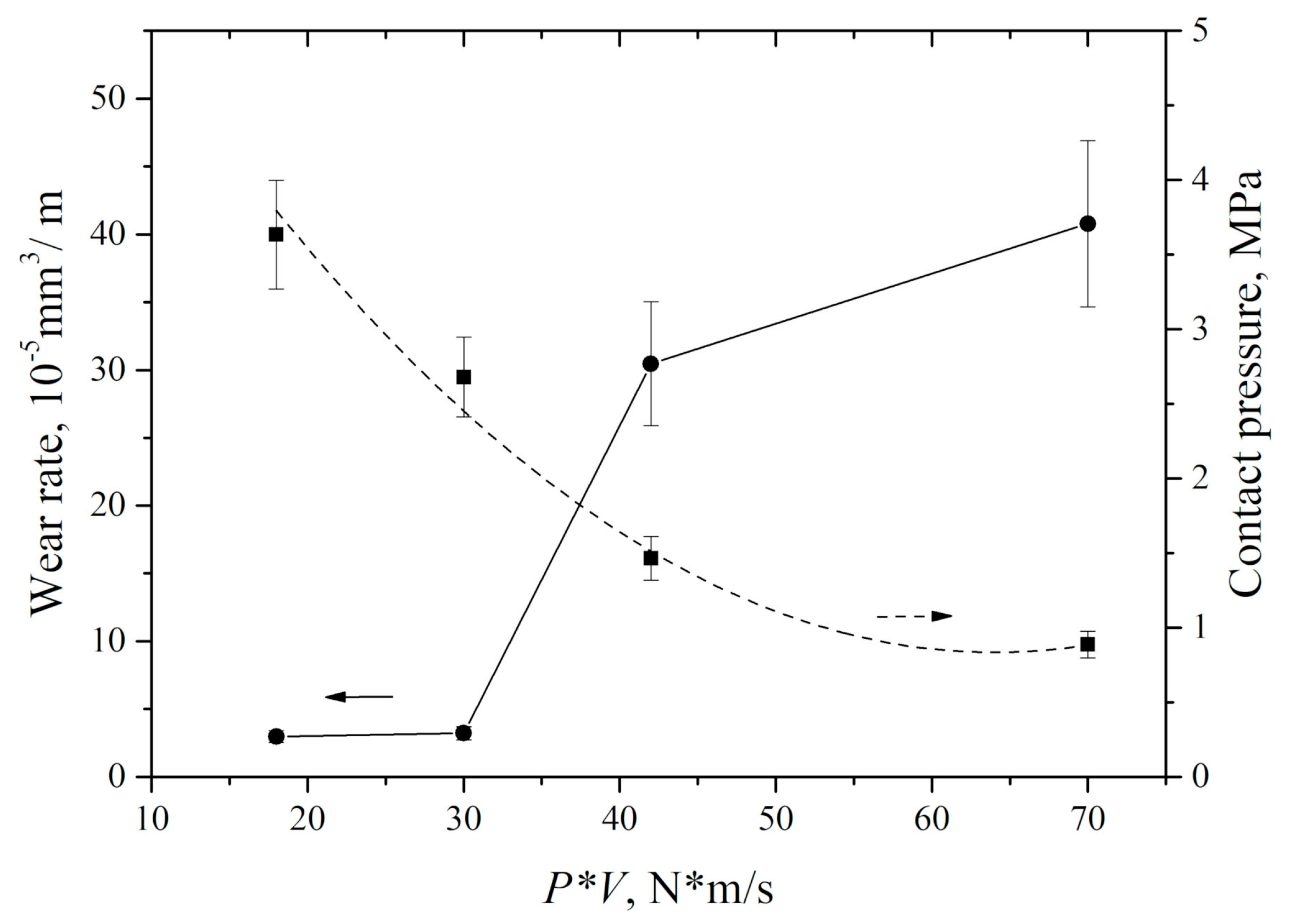 Materials 13 00338 g010