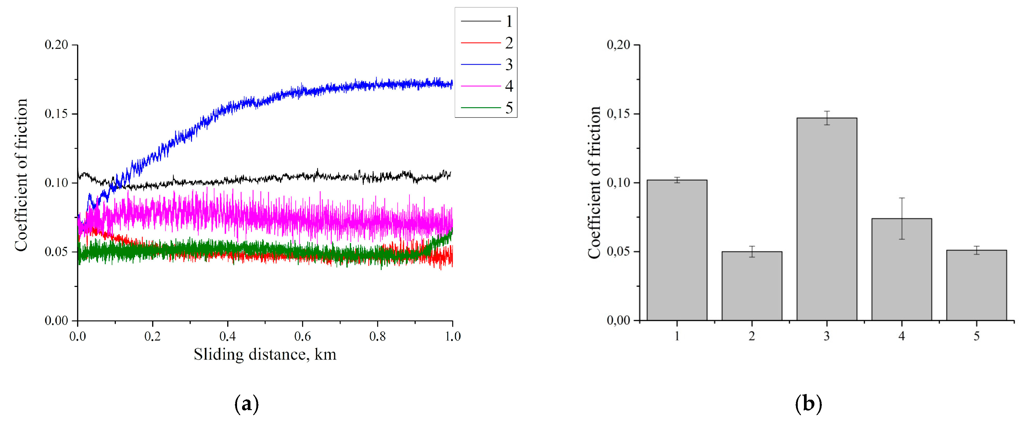 Materials 13 00338 g015