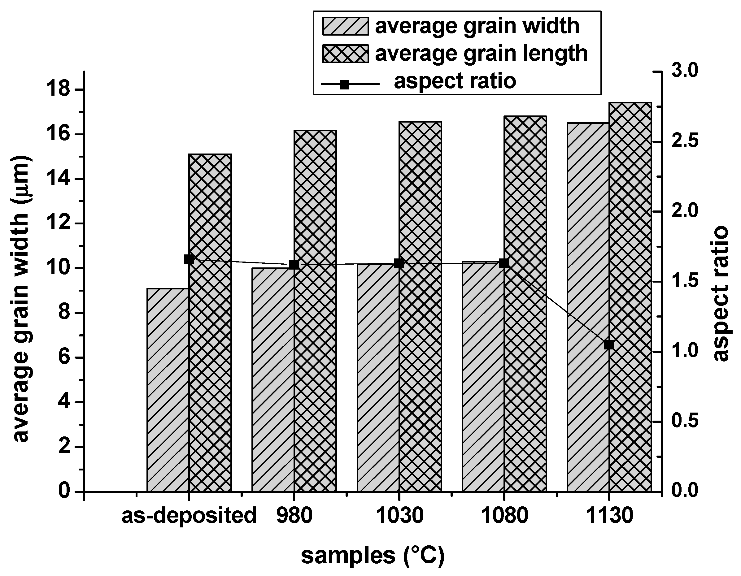 Materials 13 00340 g005