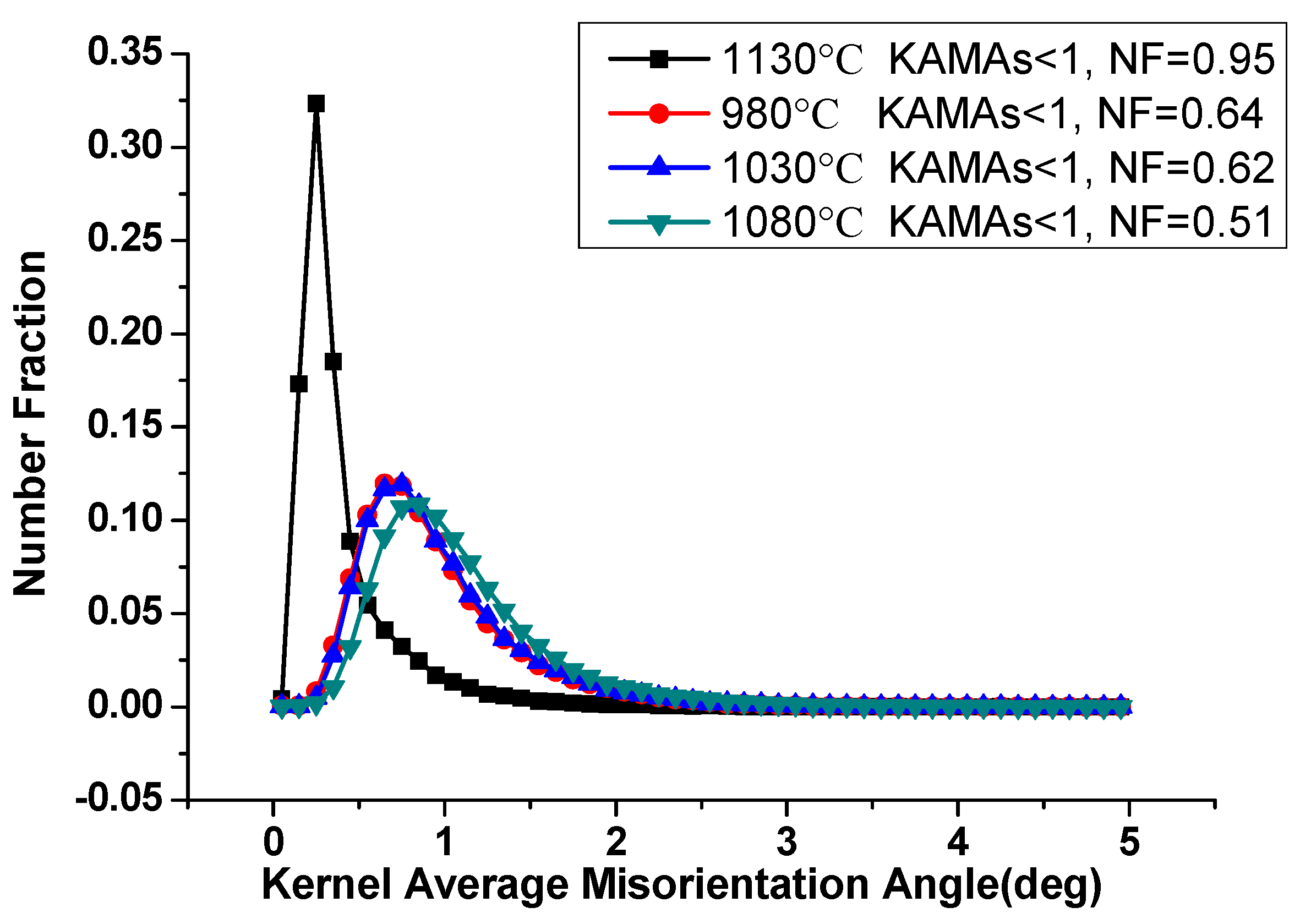 Materials 13 00340 g008