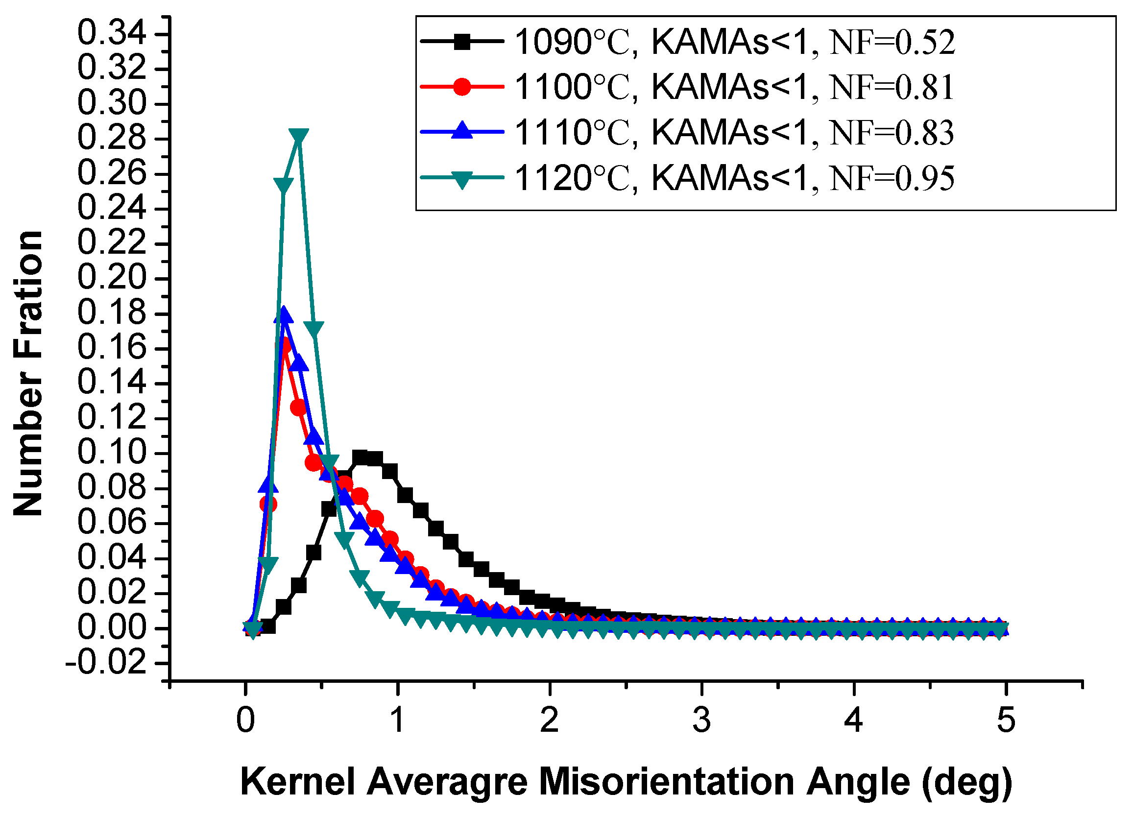 Materials 13 00340 g010
