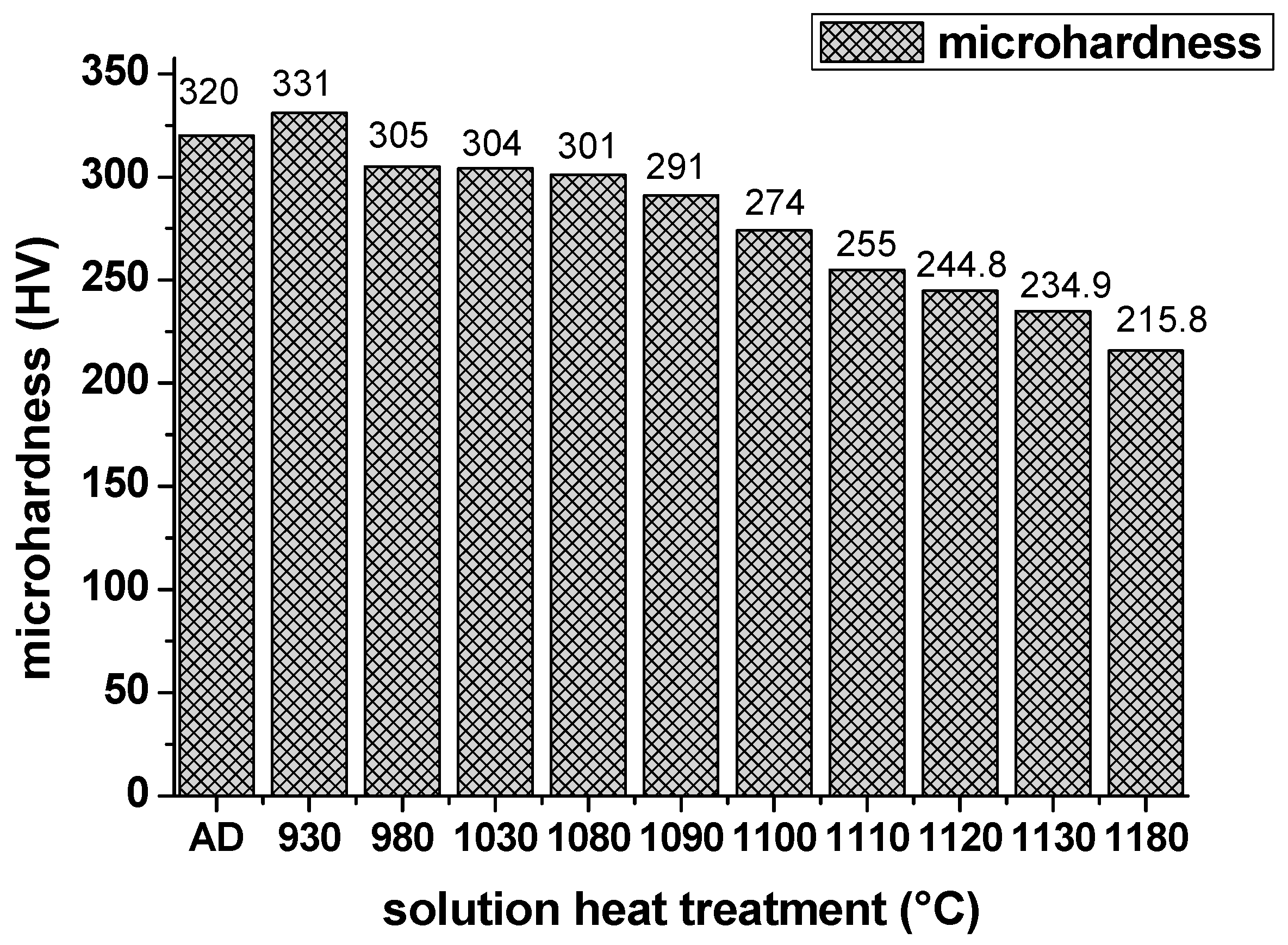 Materials 13 00340 g012