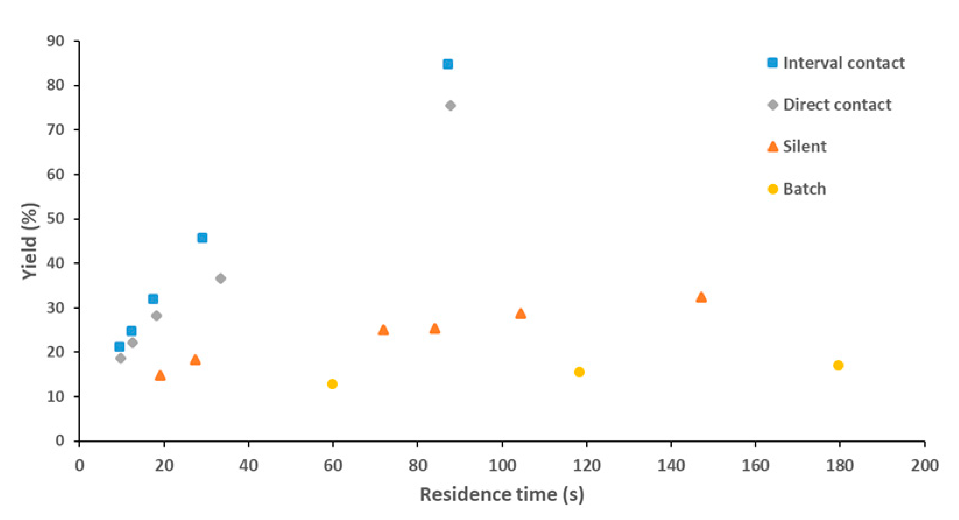 Materials 13 00344 g005