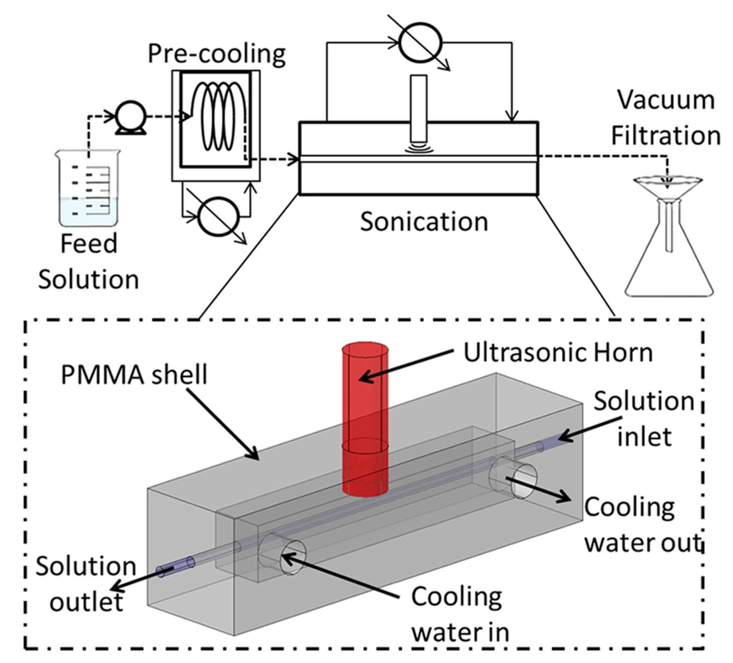 Materials 13 00344 g006