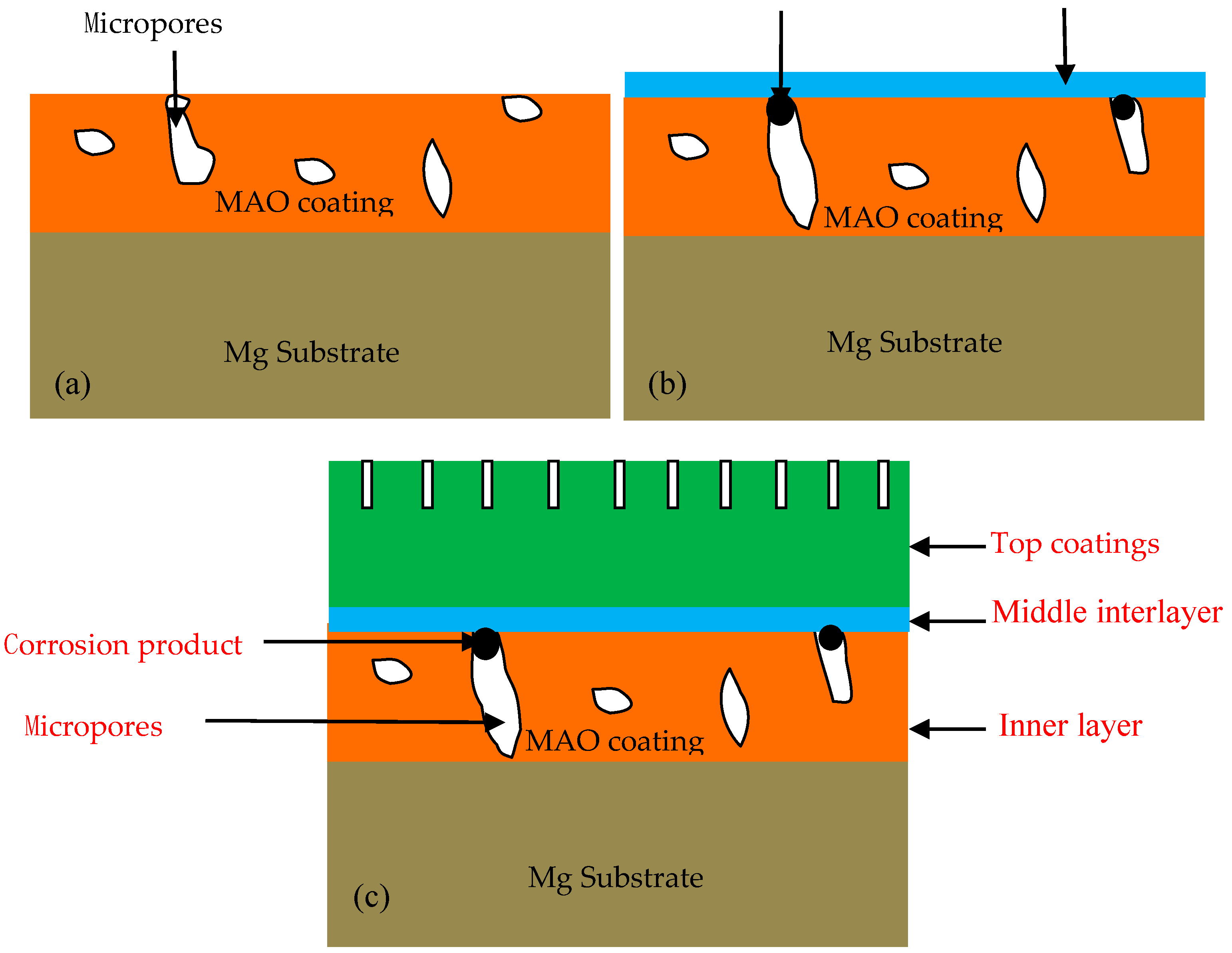 Materials 13 00345 g008 Materials 13 00345 g008